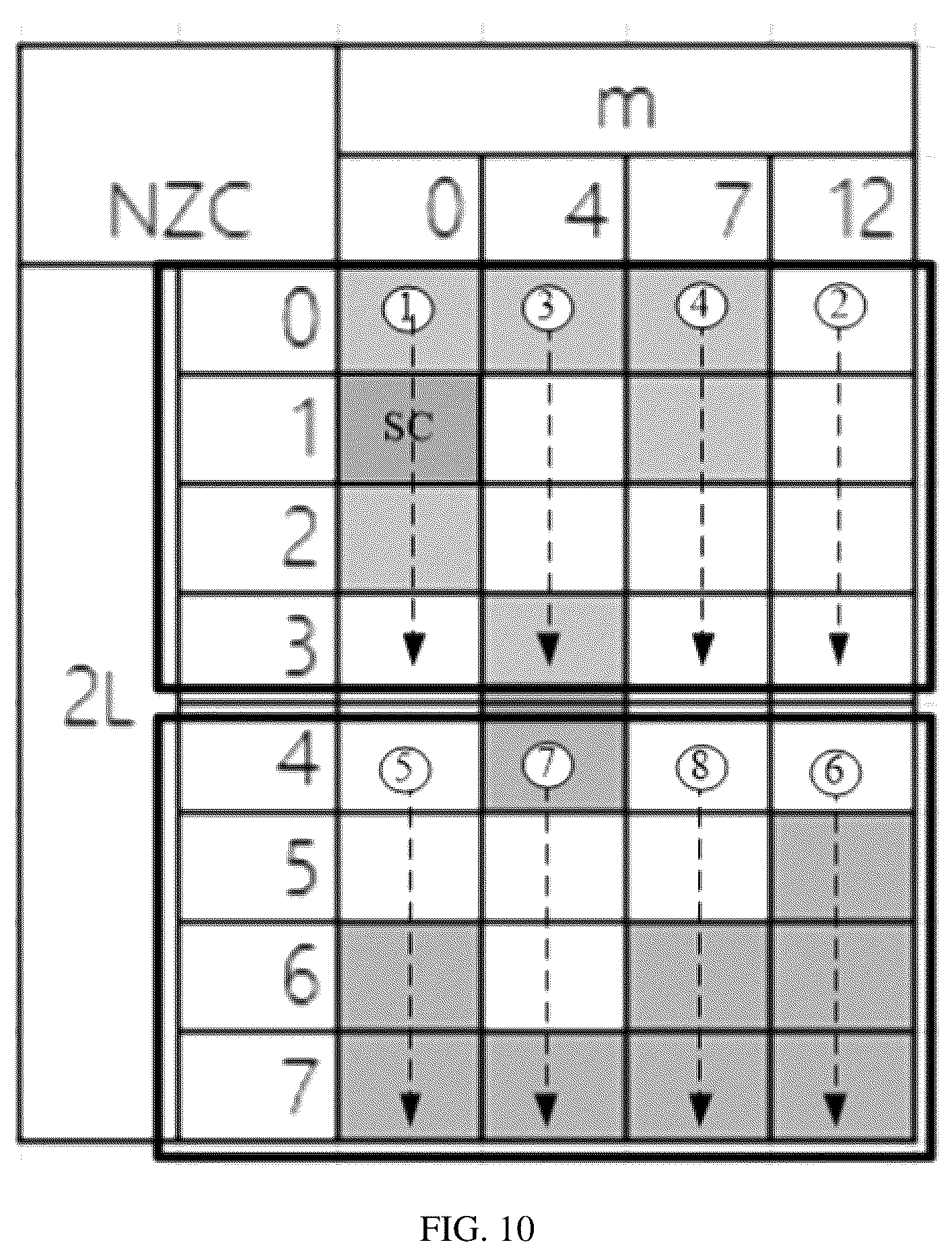 Patent US12126415 Figure 8 – Data processing method, device, apparatus, and storage medium
