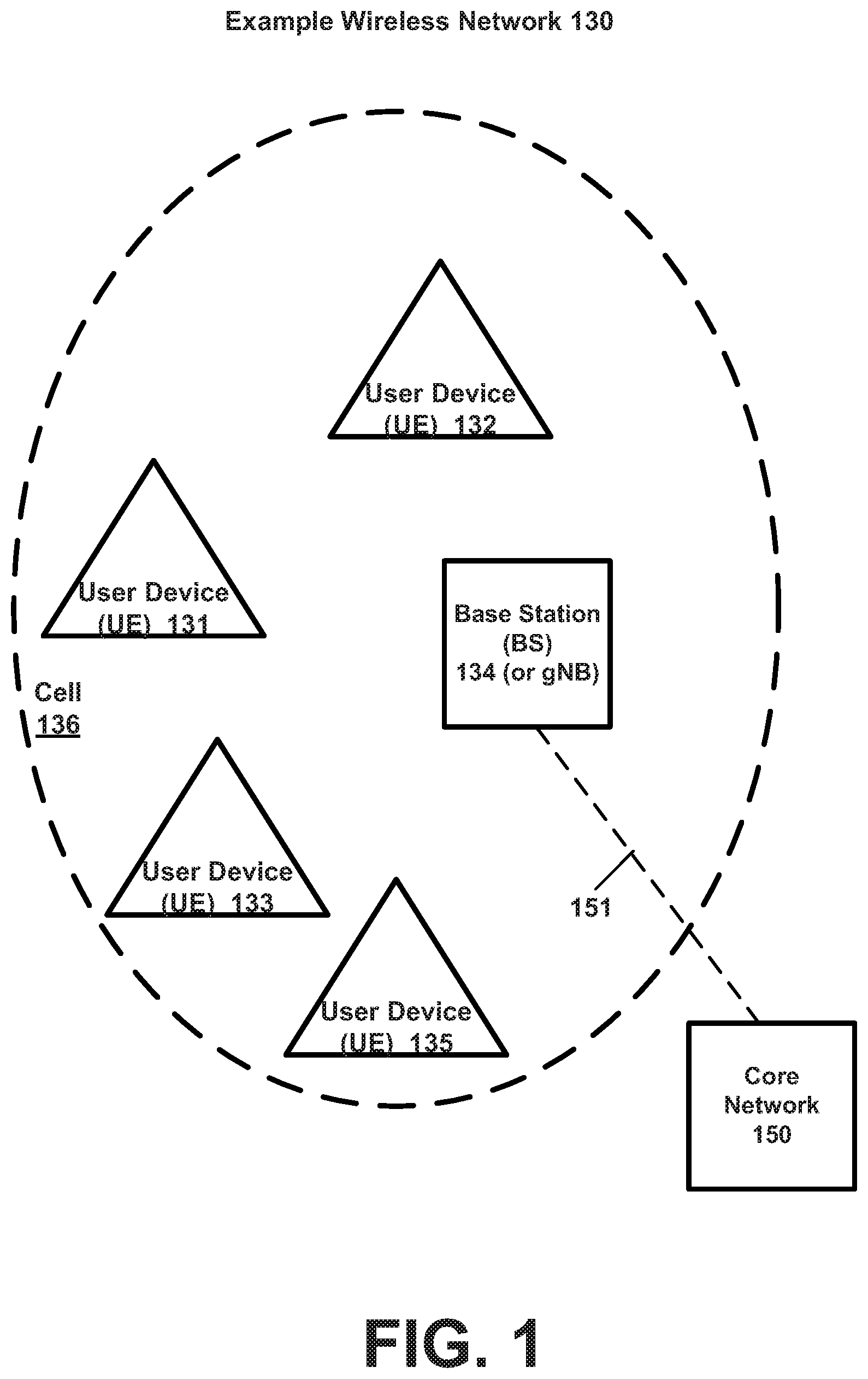 Patent US12126420 — Beam alignment verification for wireless networks — Figure 1