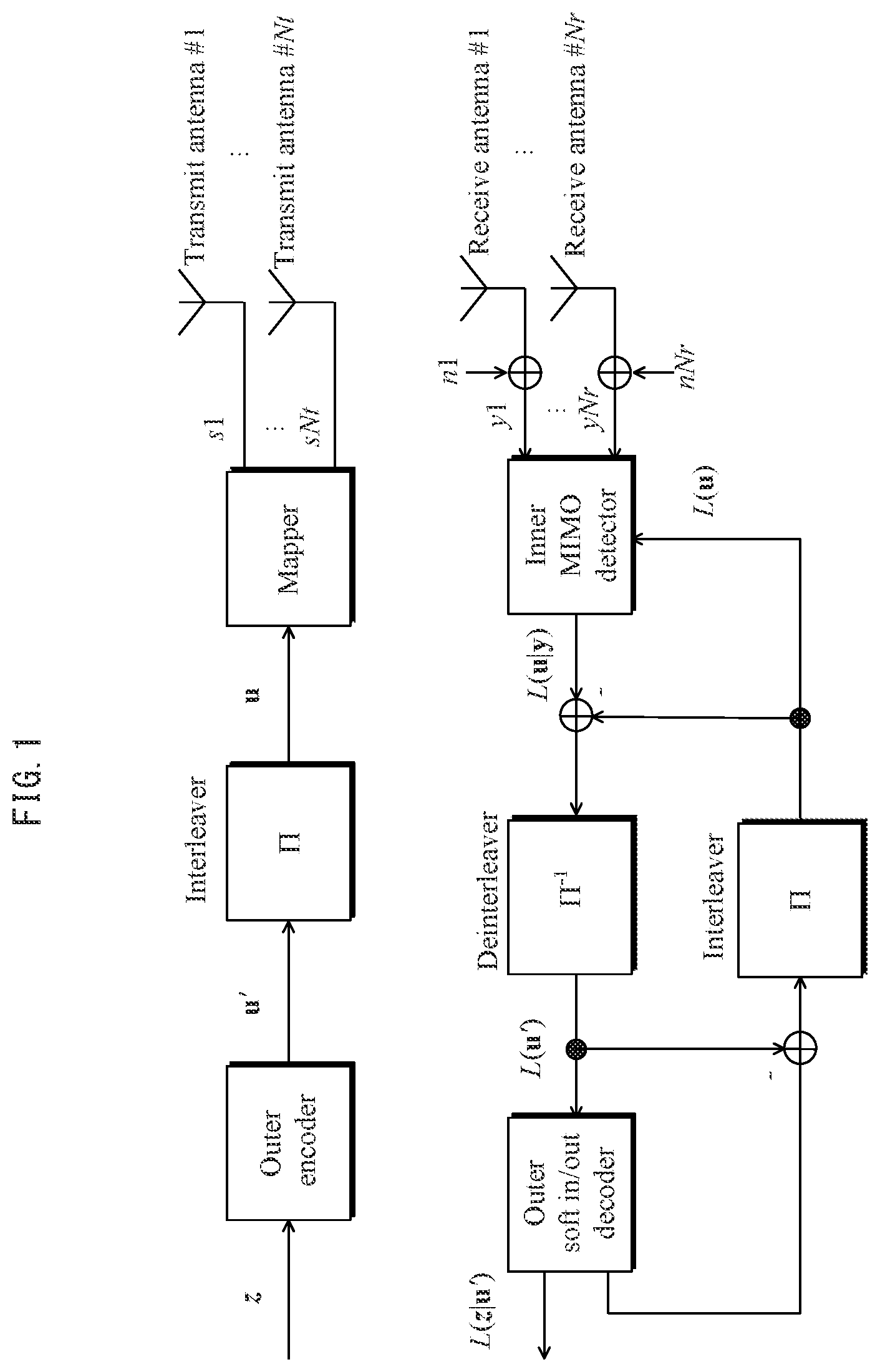 Patent US12126422 — Transmission device, transmission method, receiving device and receiving method — Figure 1