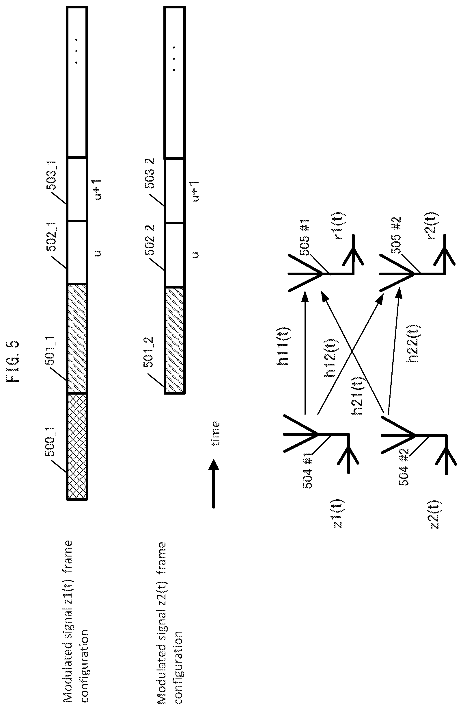 Patent US12126422 Figure 5 – Transmission device, transmission method, receiving device and receiving method
