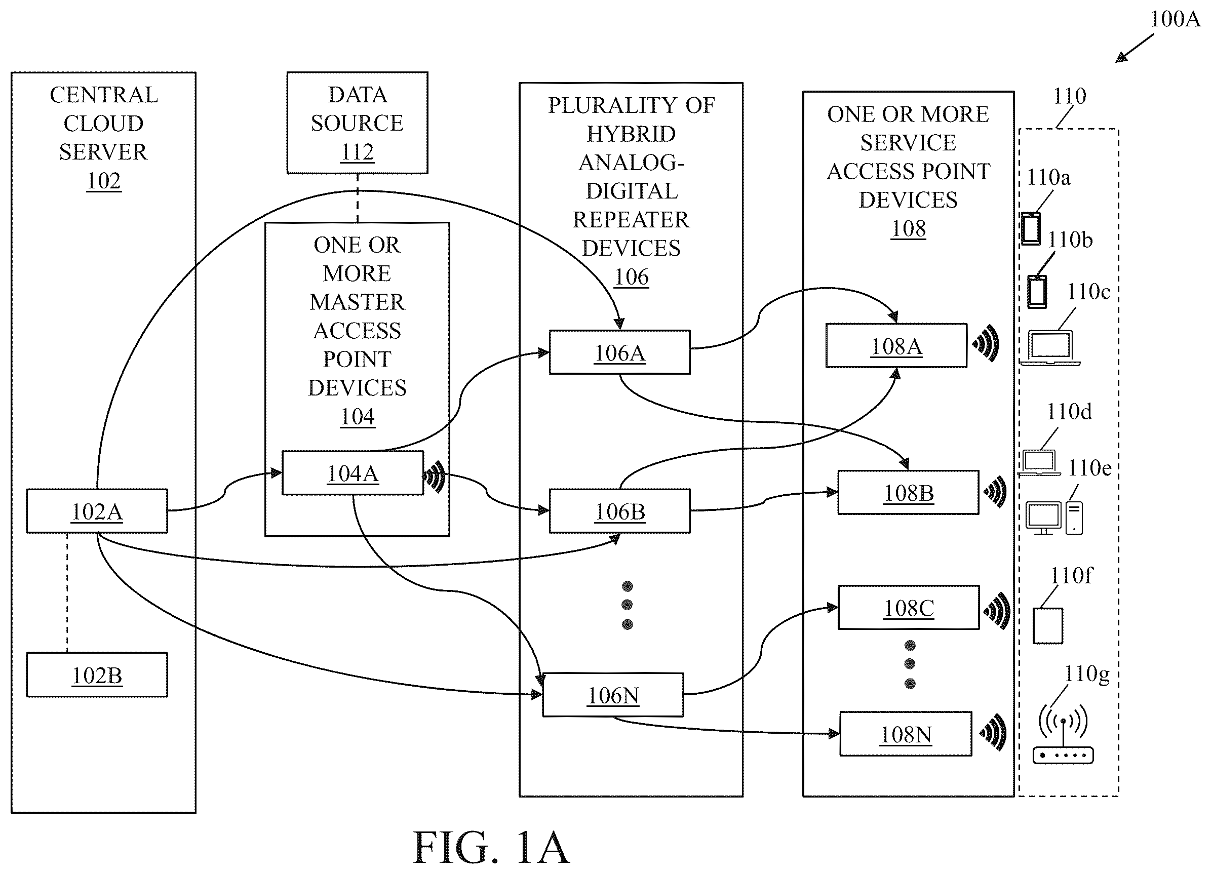 Patent US12126426 — System and method of central cloud server managed wireless backhaul network using hybrid repeater devices — Figure 1
