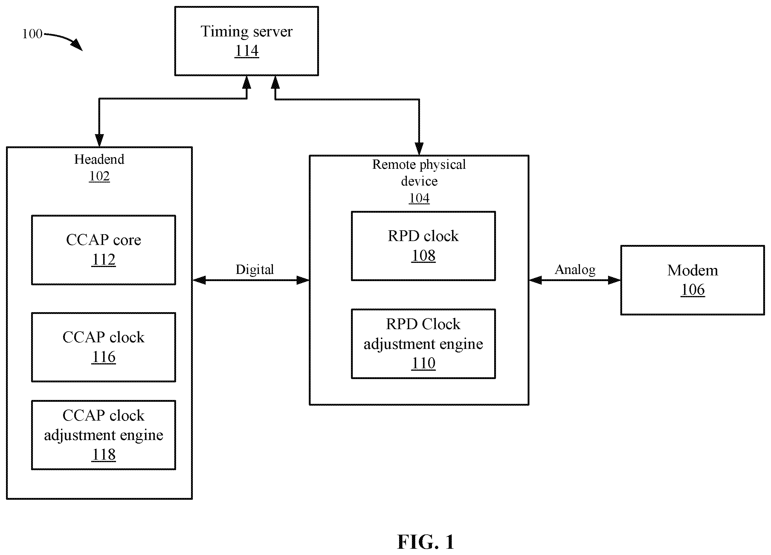 Patent US12126433 — Timing adjustment for distributed network architecture — Figure 1