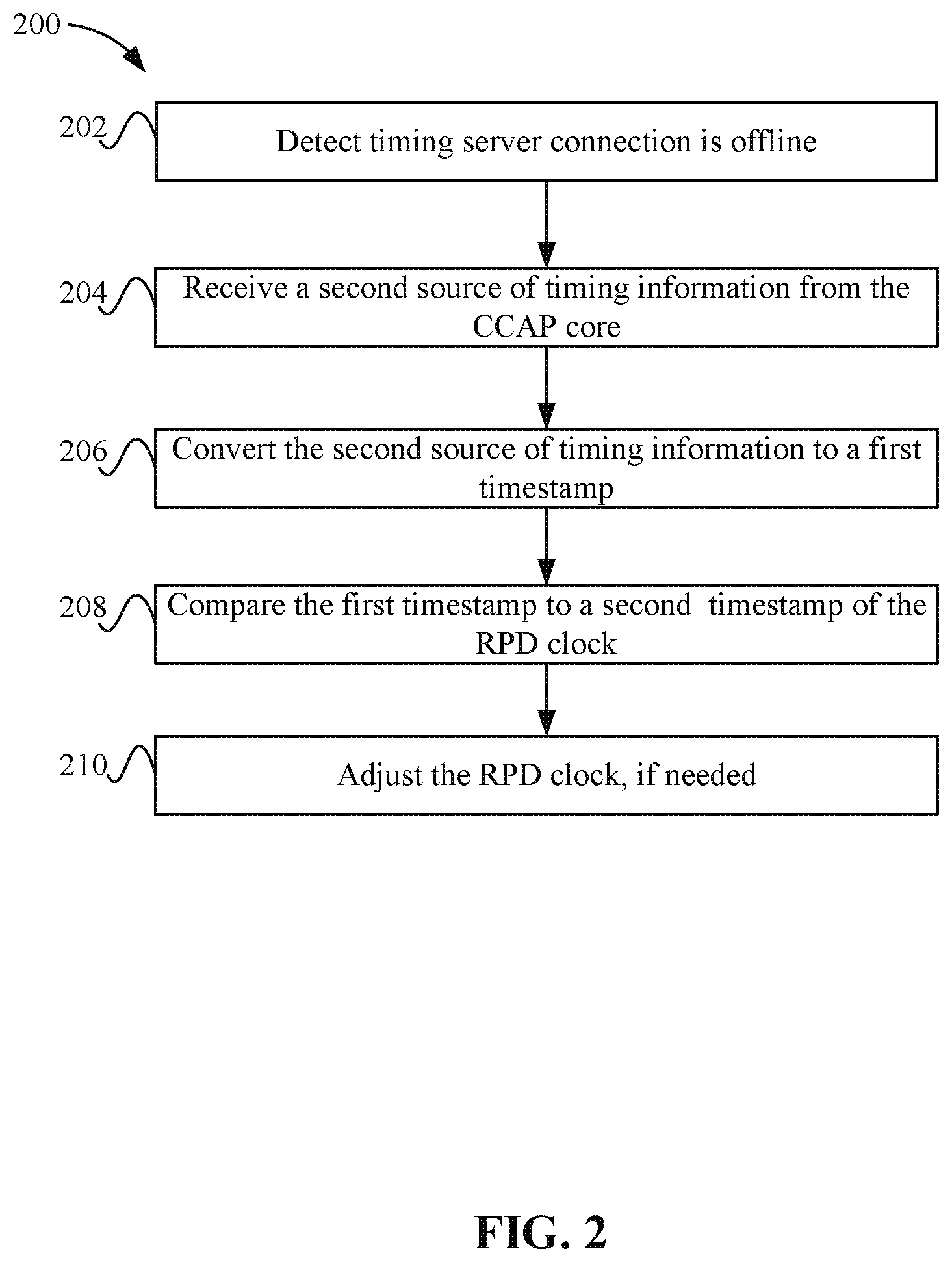 Patent US12126433 Figure 2 – Timing adjustment for distributed network architecture