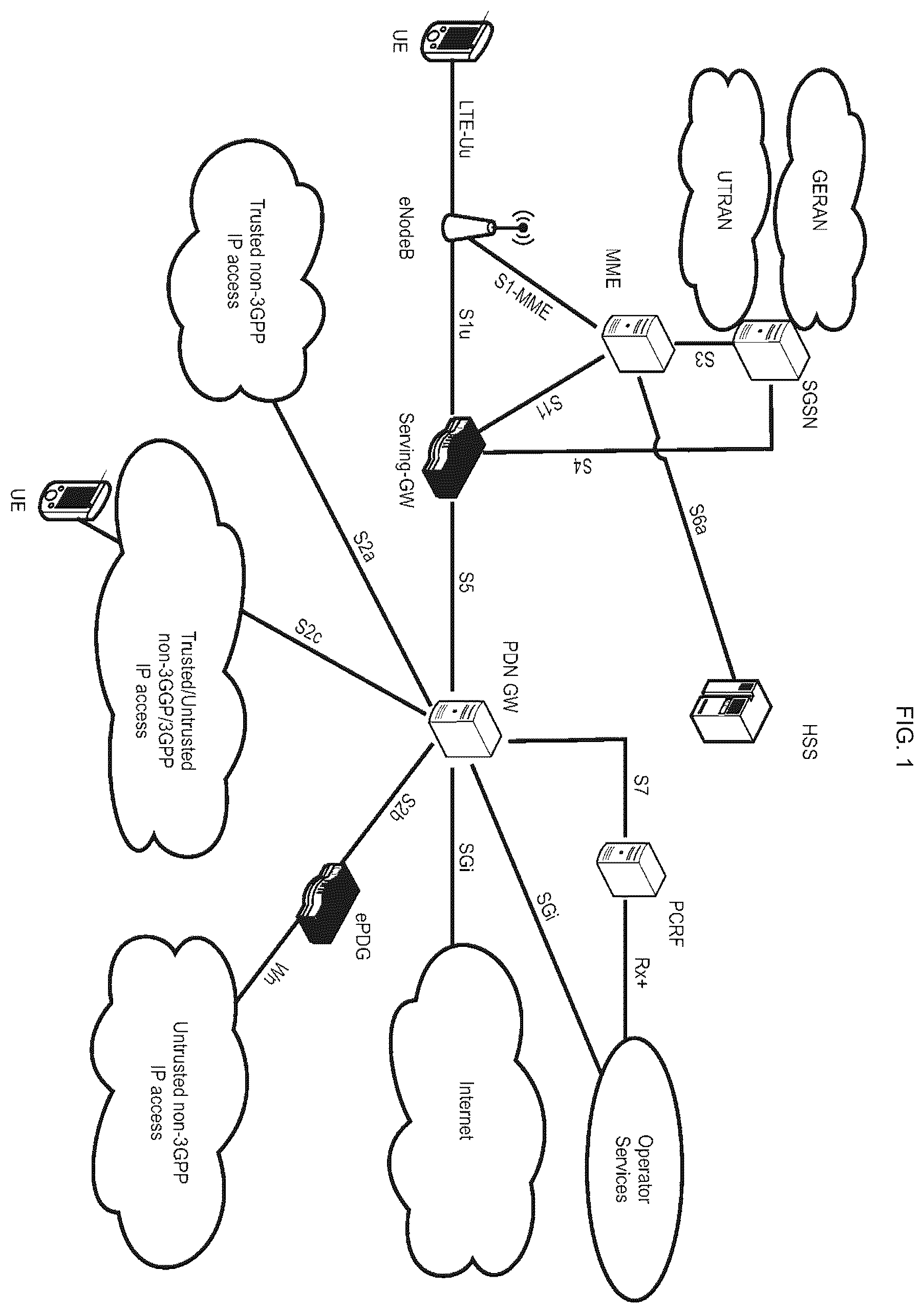 Patent US12126437 — Channel state information reporting on licensed and unlicensed carriers — Figure 1