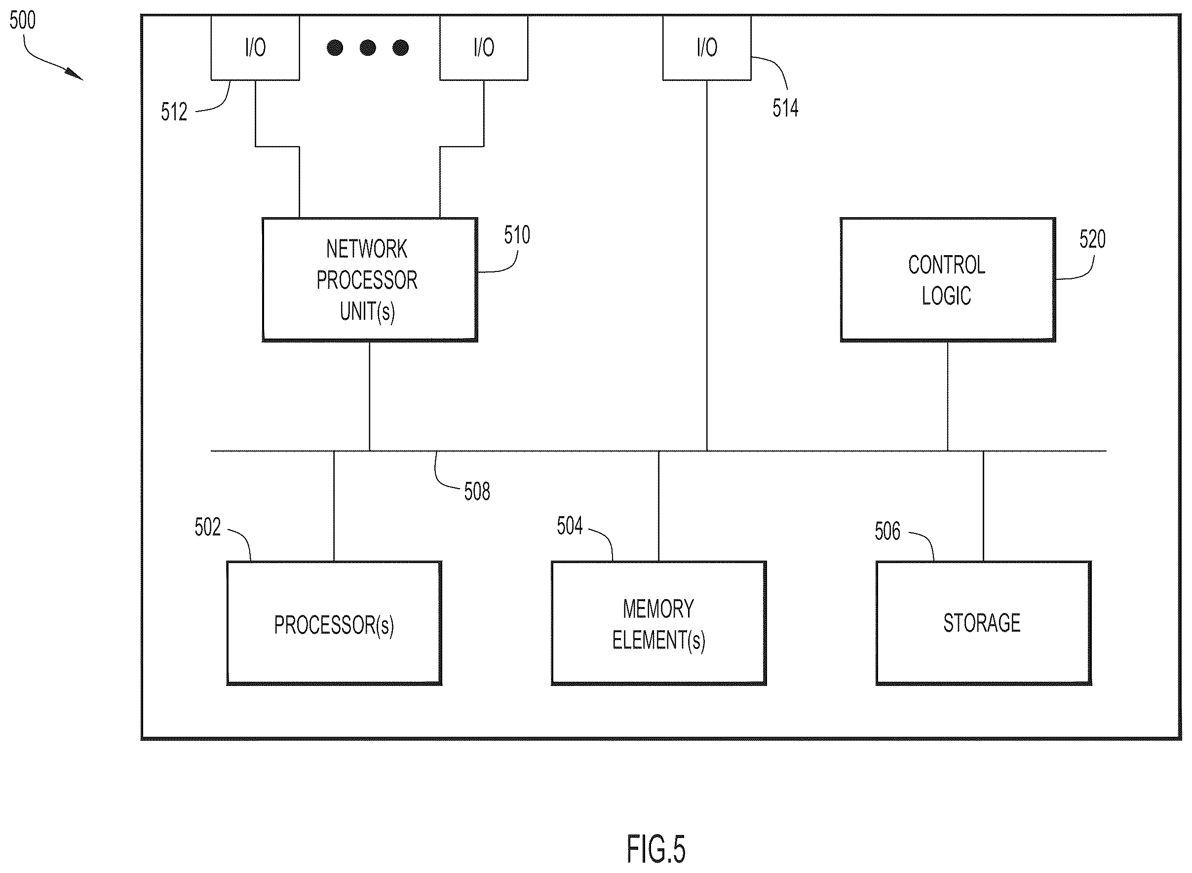 Patent US12126458 Figure 5 – Core allocation and power saving for multi-core network processing units deployed in a software defined wide area network