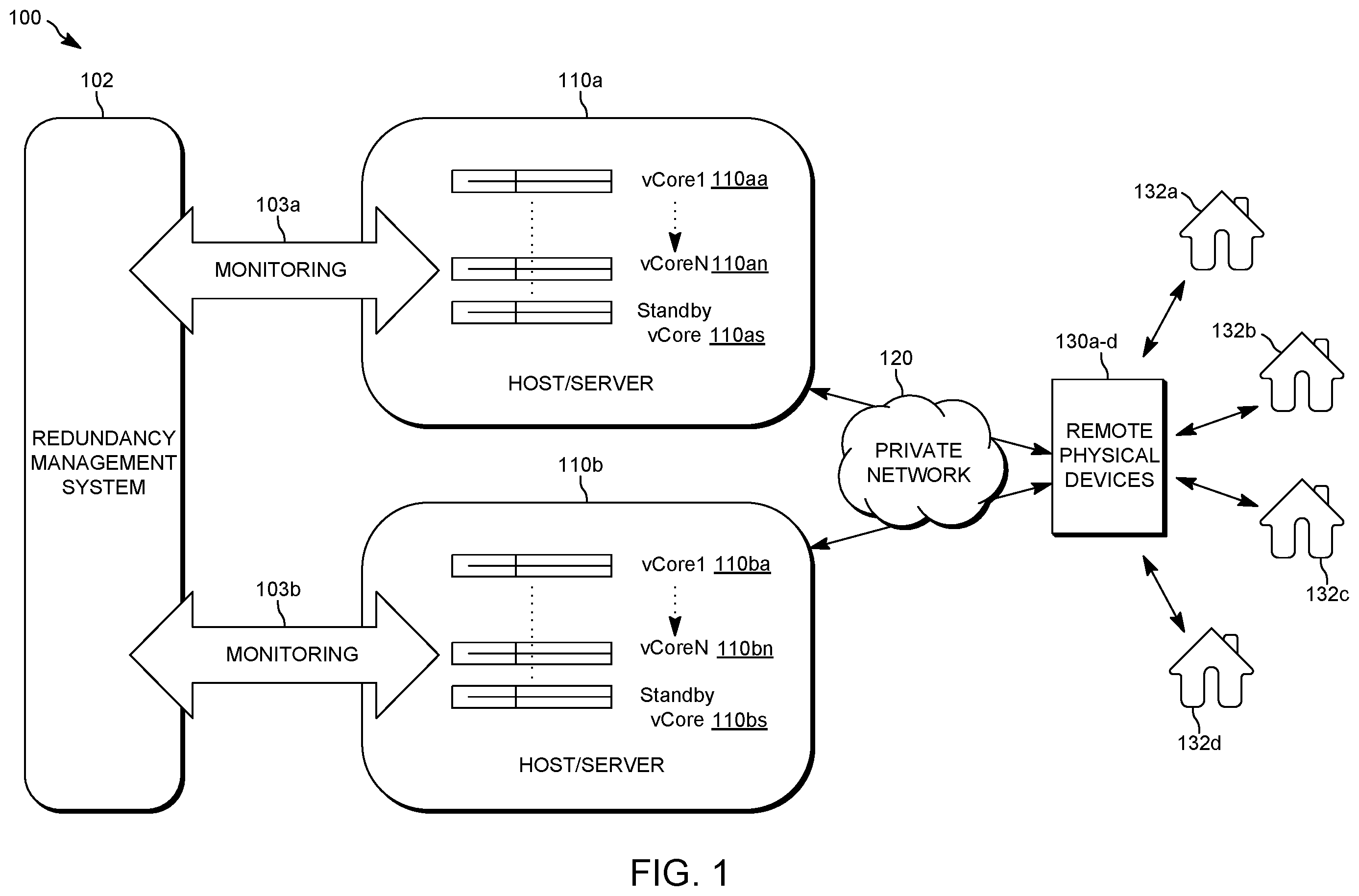 Patent US12126463 — Method to support redundancy switching of virtual MAC cores — Figure 1