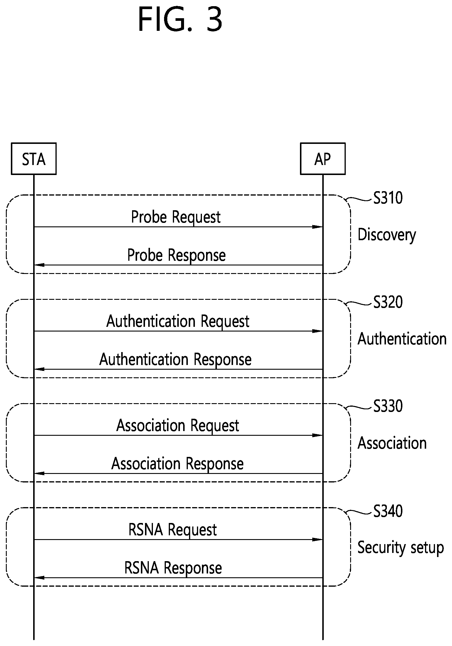 Patent US12126476 Figure 3 – Method and device for receiving PPDU through broadband in wireless LAN system