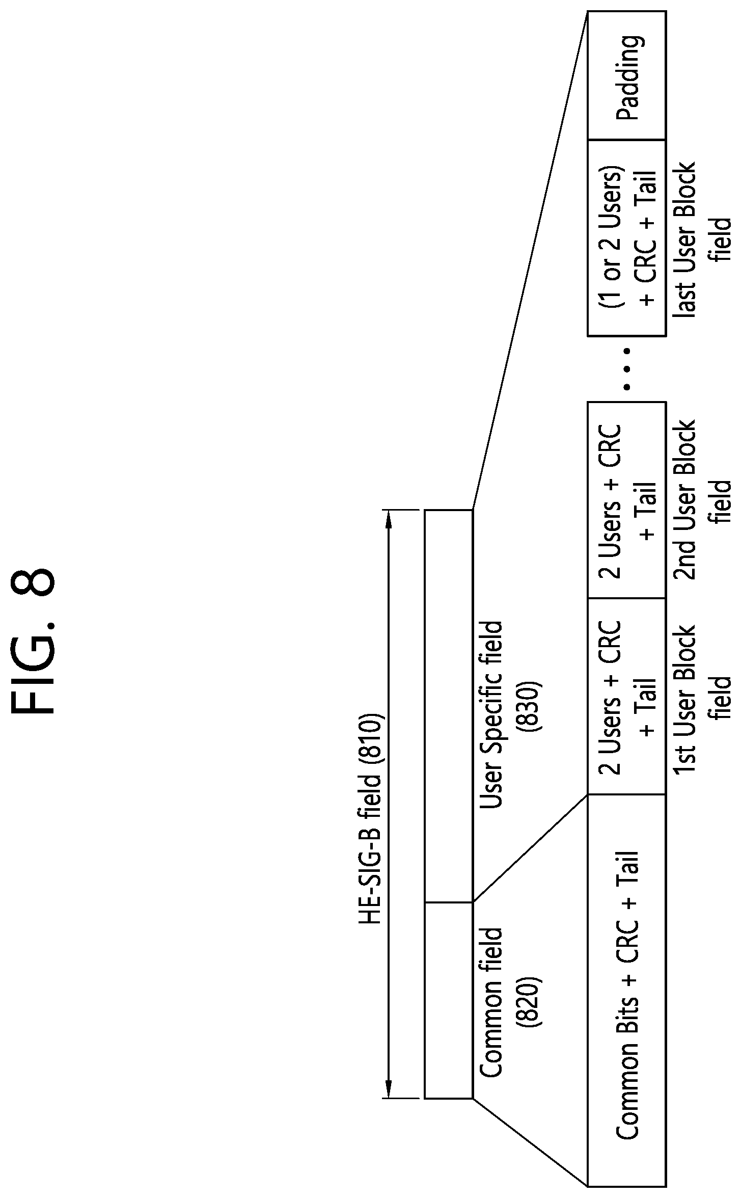 Patent US12126476 Figure 8 – Method and device for receiving PPDU through broadband in wireless LAN system
