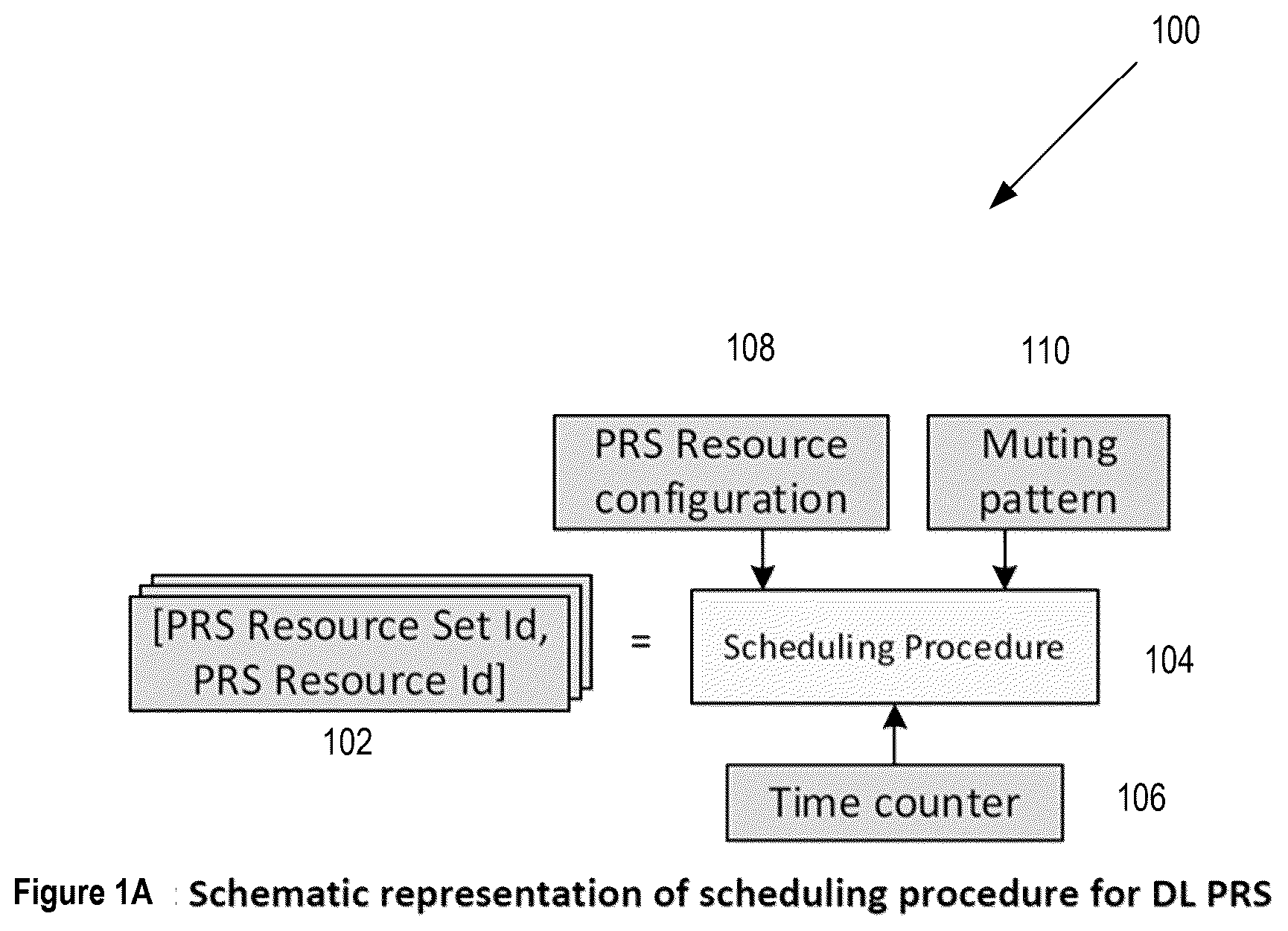 Patent US12126478 — Method and system for DL PRS transmission for accurate rat-dependent NR positioning — Figure 1
