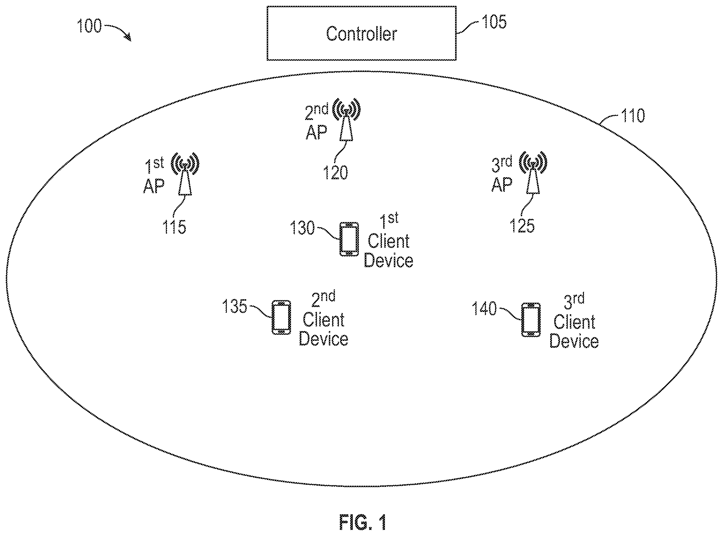 Patent US12126480 Figure 1 – Multi-band power amplifier for non-simultaneous transmit and receive (NSTR) multi-link devices