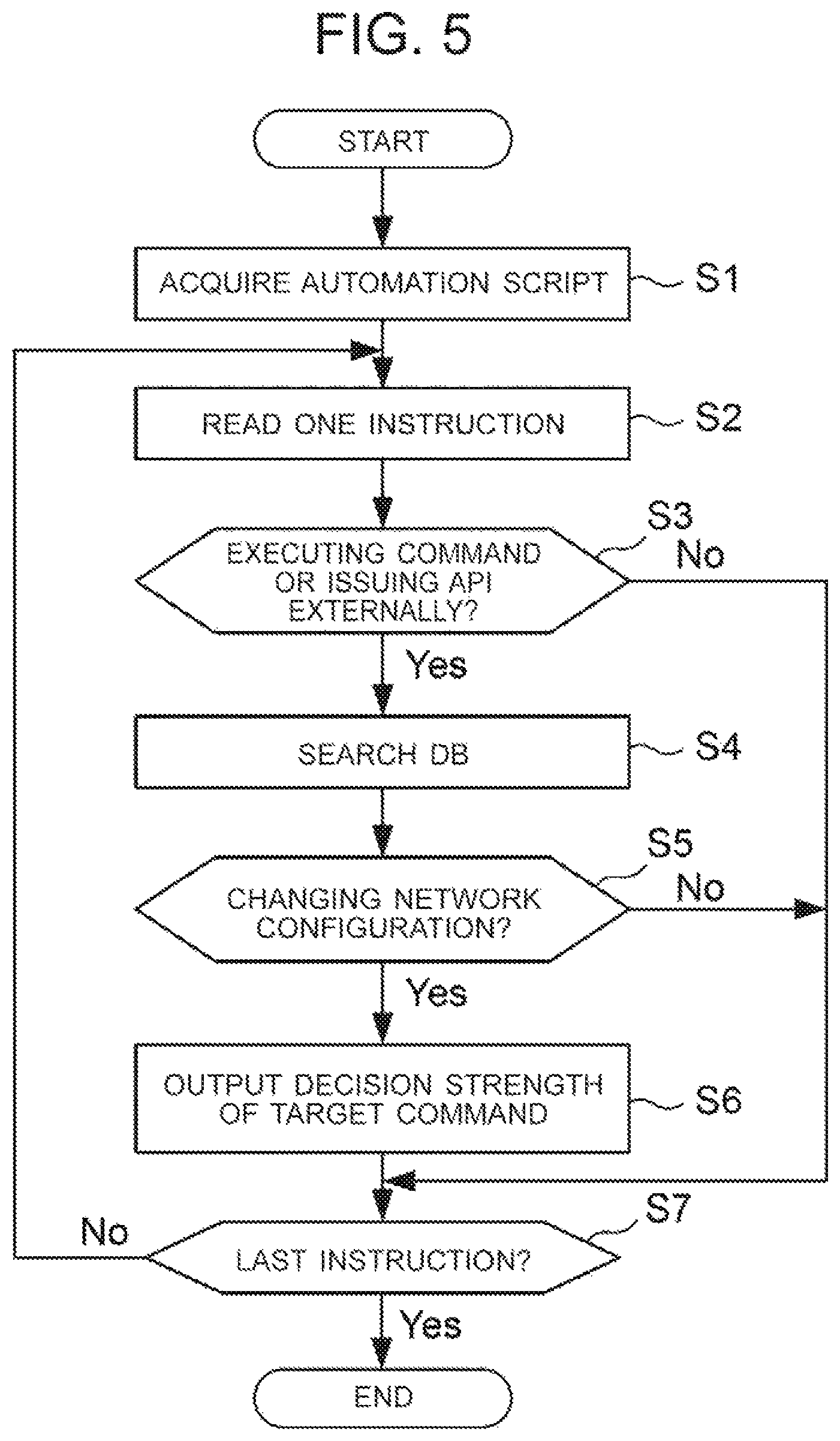 Patent US12126493 Figure 5 – Network management apparatus, network management method and network management system