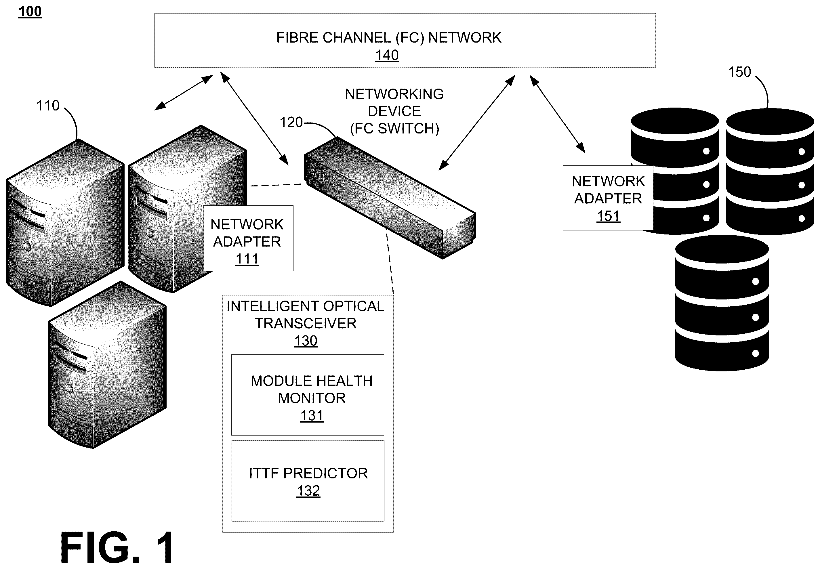Patent US12126498 Figure 1 – Intelligent time to fail prediction for optical transceivers