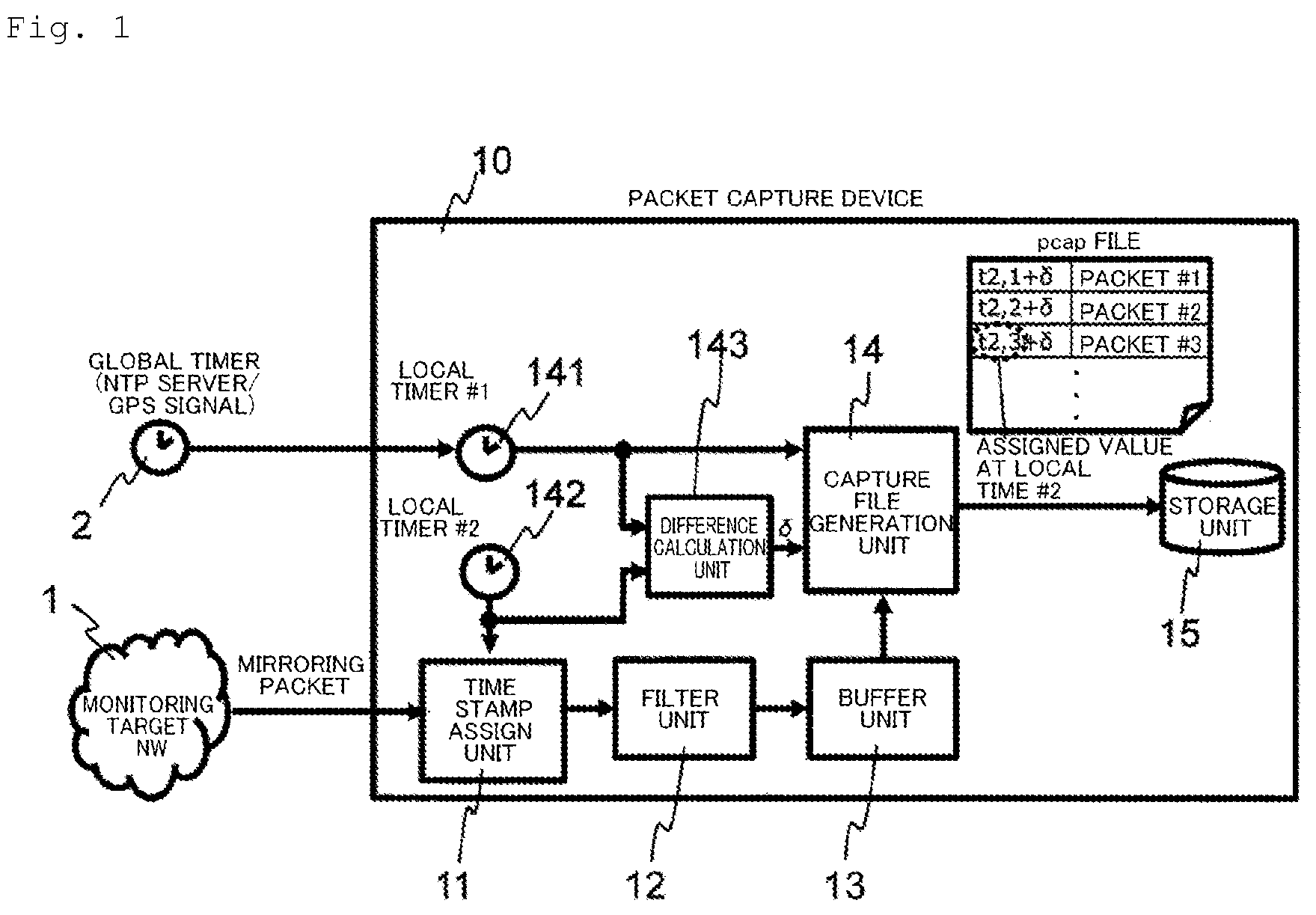 Patent US12126509 — Packet capture device, time stamp amendment method, packet capture method and packet capture program — Figure 1