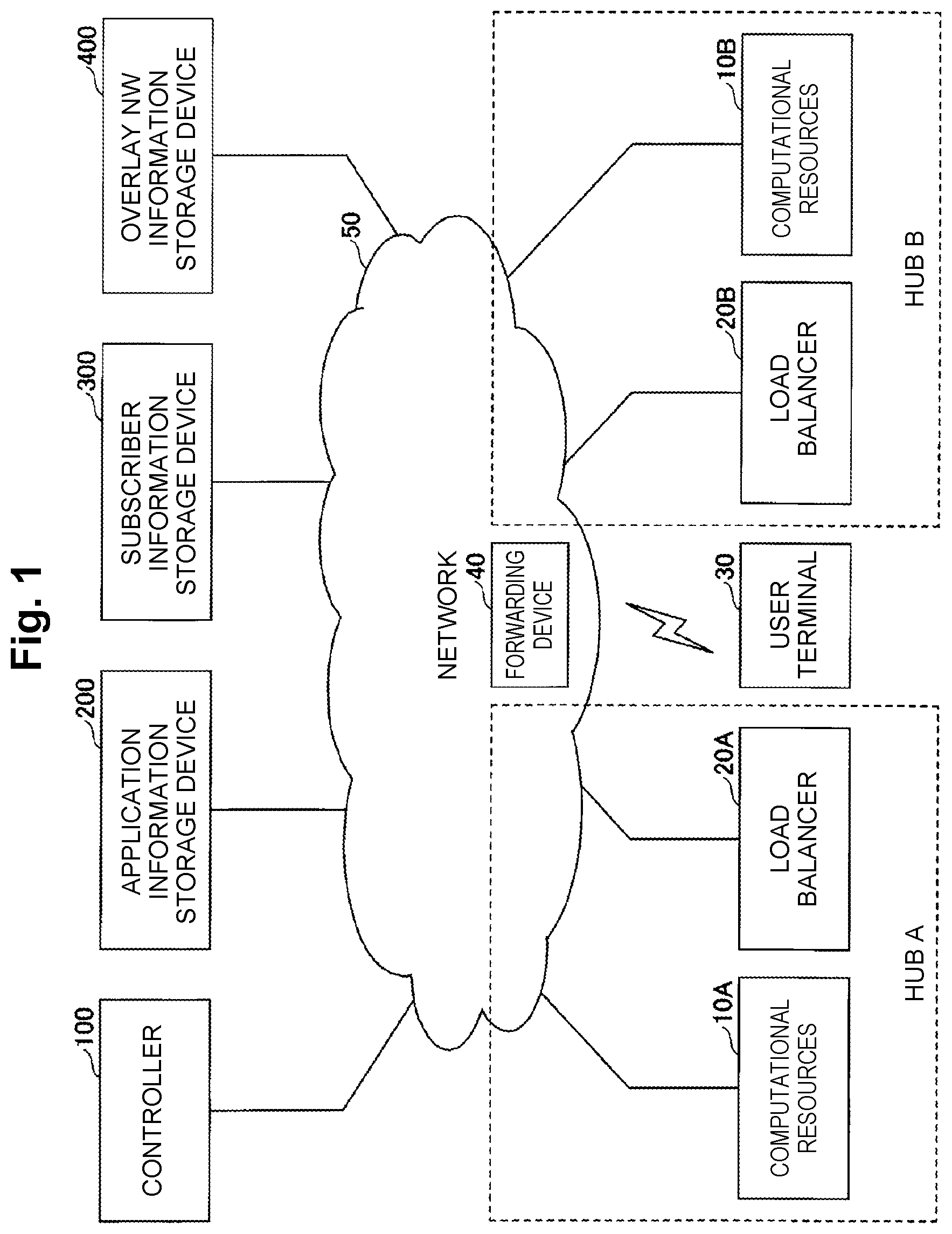 Patent US12126519 — Control apparatus, control method and program — Figure 1