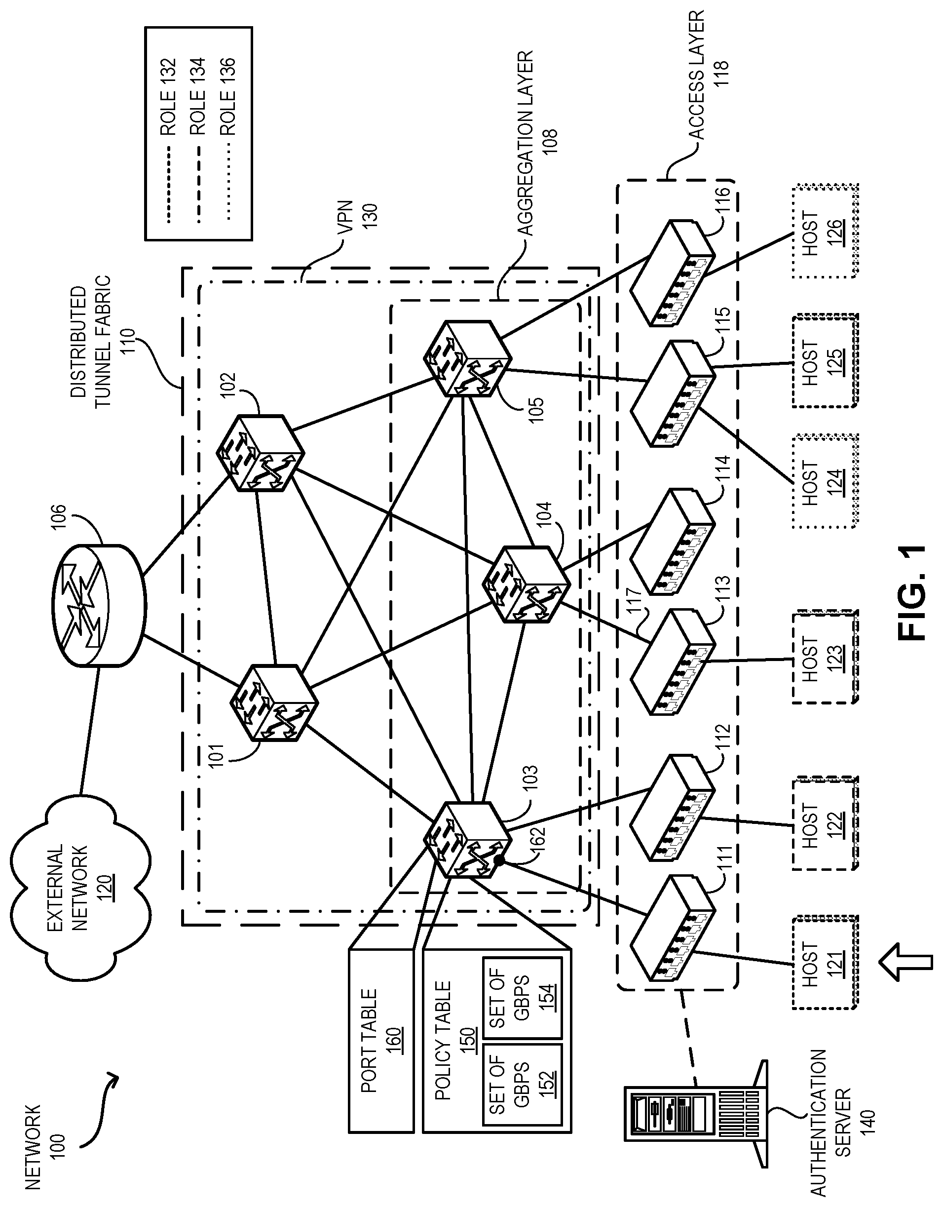 Patent US12126521 — Policy enforcement on multi-destination packets in a distributed tunnel fabric — Figure 1