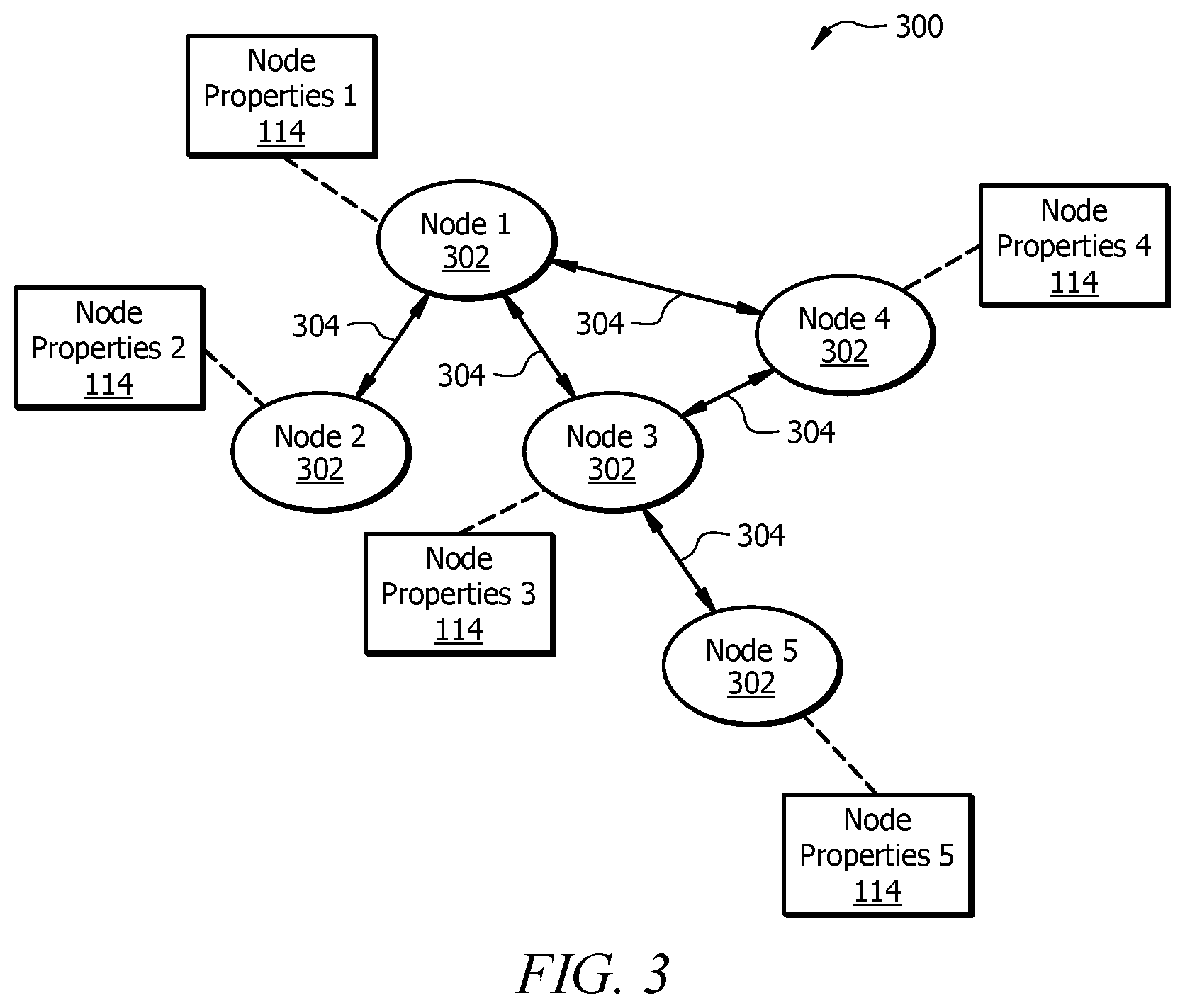 Patent US12126522 Figure 3 – Computer network troubleshooting and diagnostics using metadata