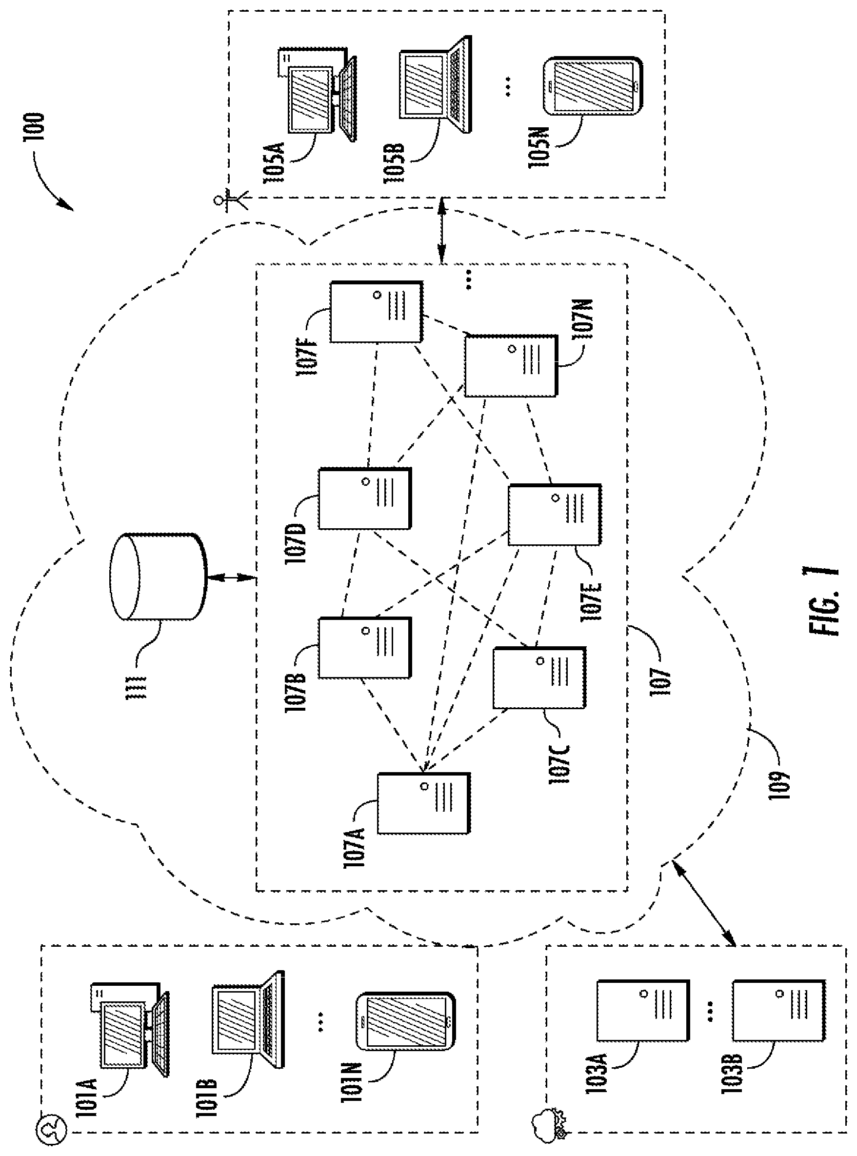 Patent US12126527 Figure 1 – Methods, apparatuses and computer program products for implementing unified data control policy in distributed and product-oriented computing platforms