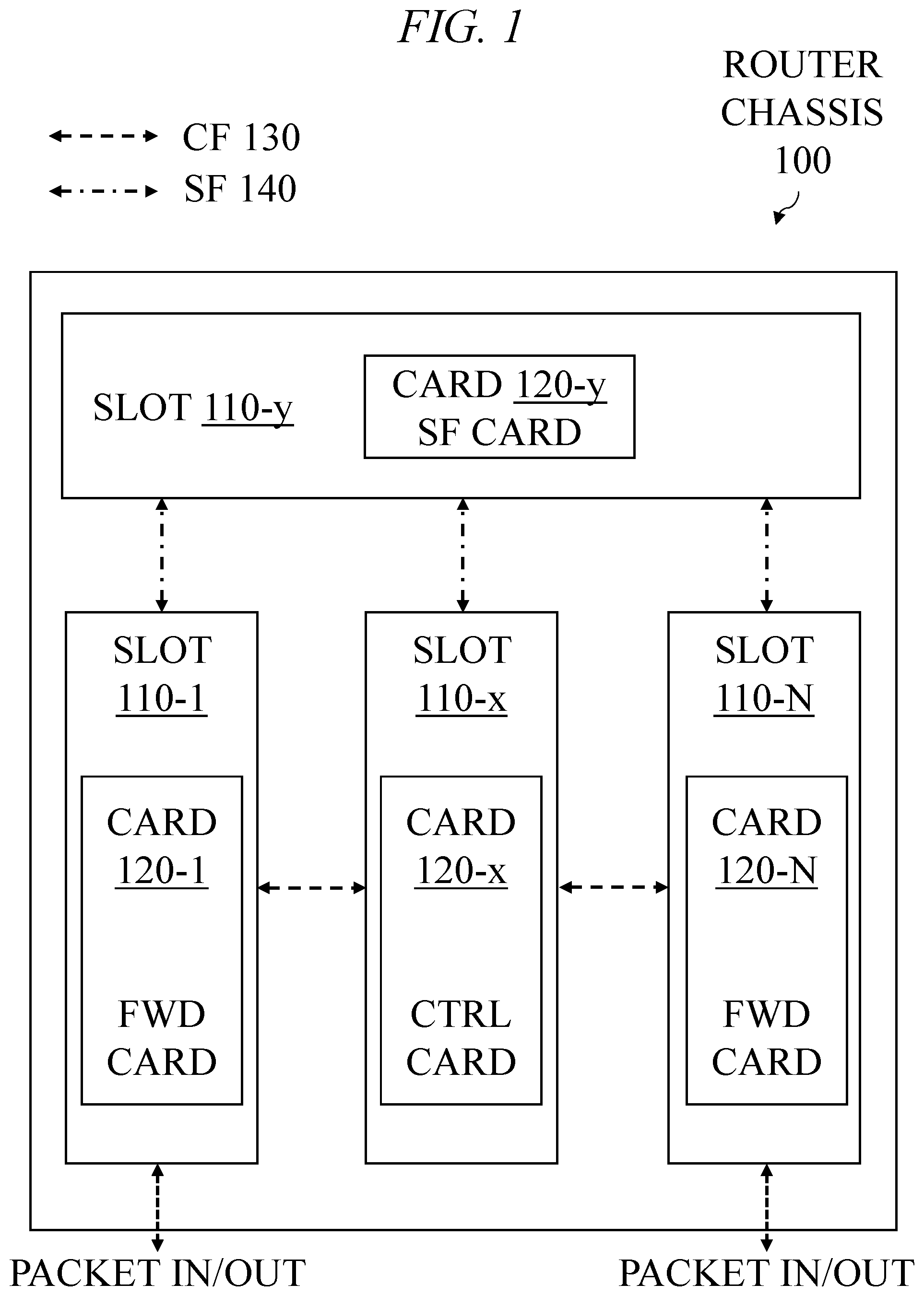 Patent US12126528 Figure 1 – Egress rerouting of packets at a communication device