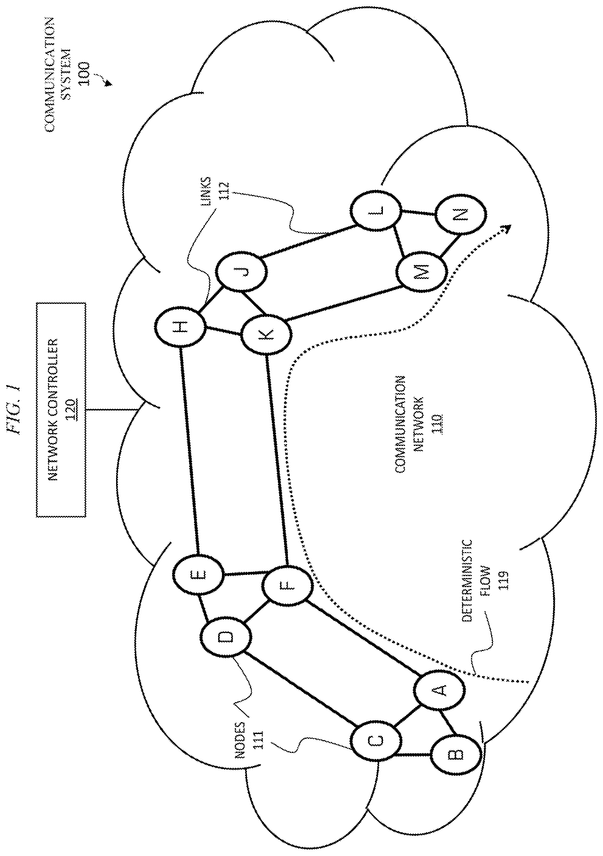 Patent US12126529 — Multi-tier deterministic networking — Figure 1