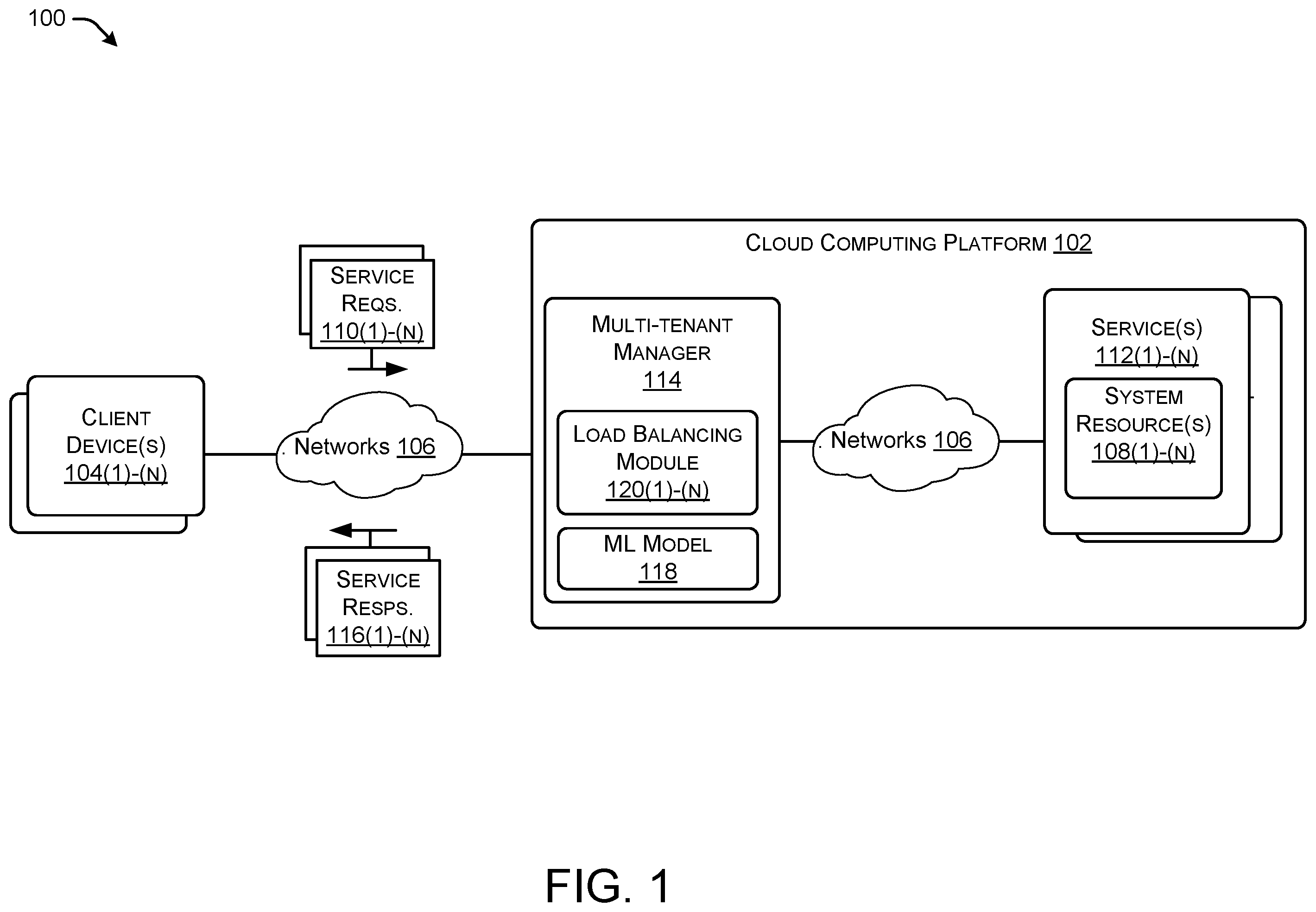 Patent US12126547 Figure 1 – Method and system for resource governance in a multi-tenant system