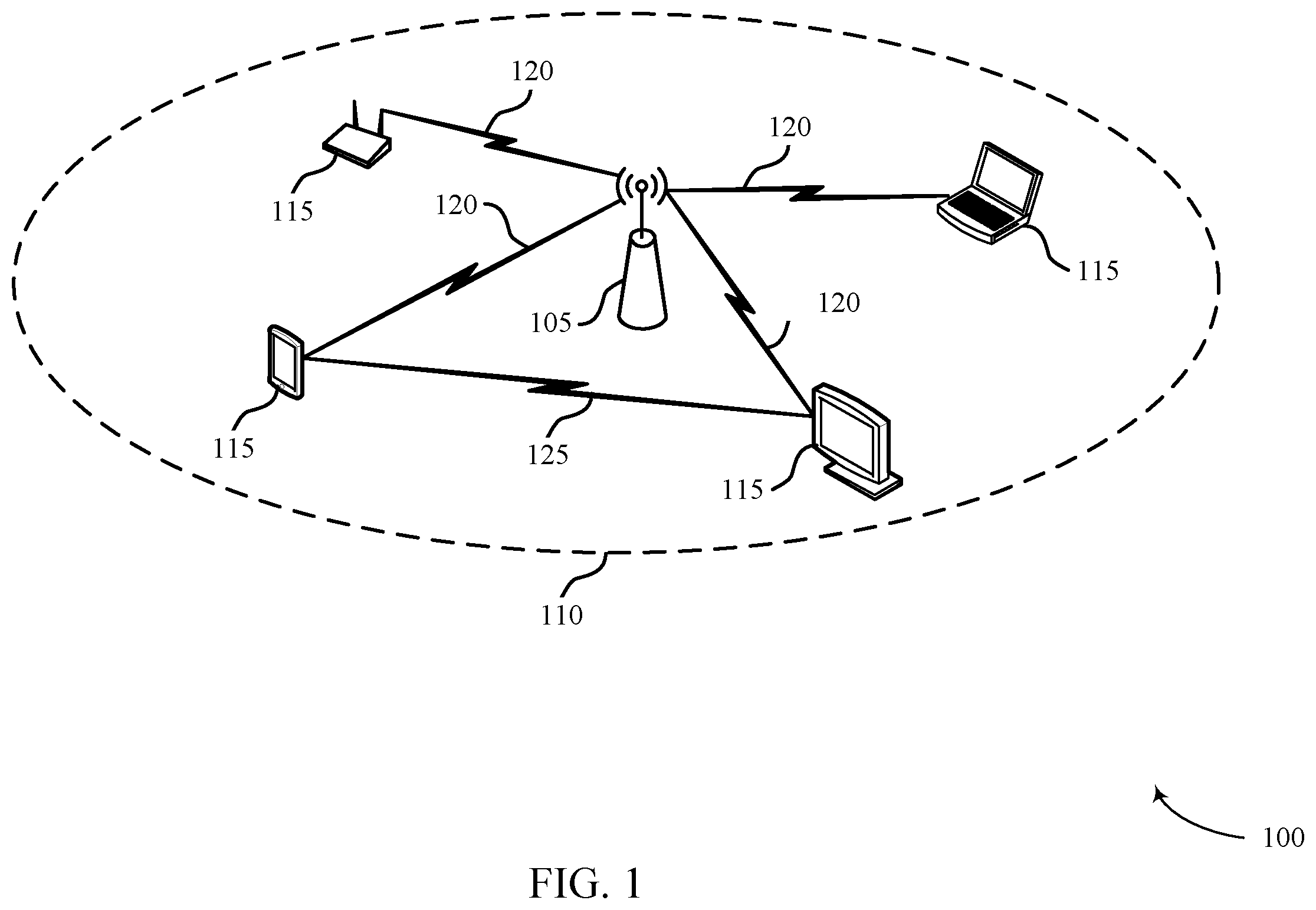 Patent US12126550 Figure 1 – Protocols for multi-access point coordinated multi-user transmissions