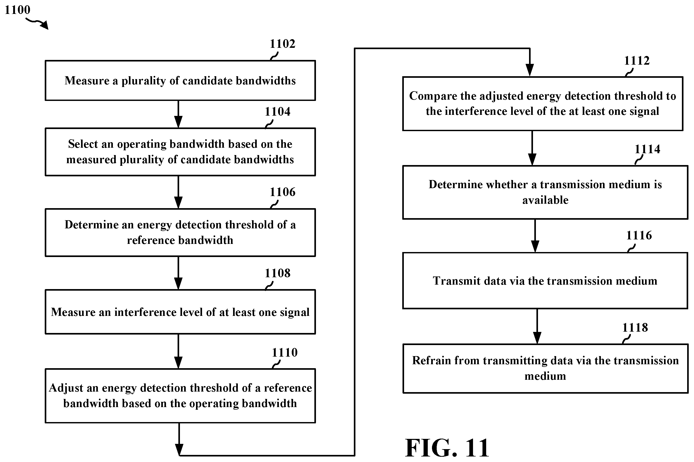 Patent US12126551 Figure 11 – Dynamic operating channel bandwidths with adjusted thresholds