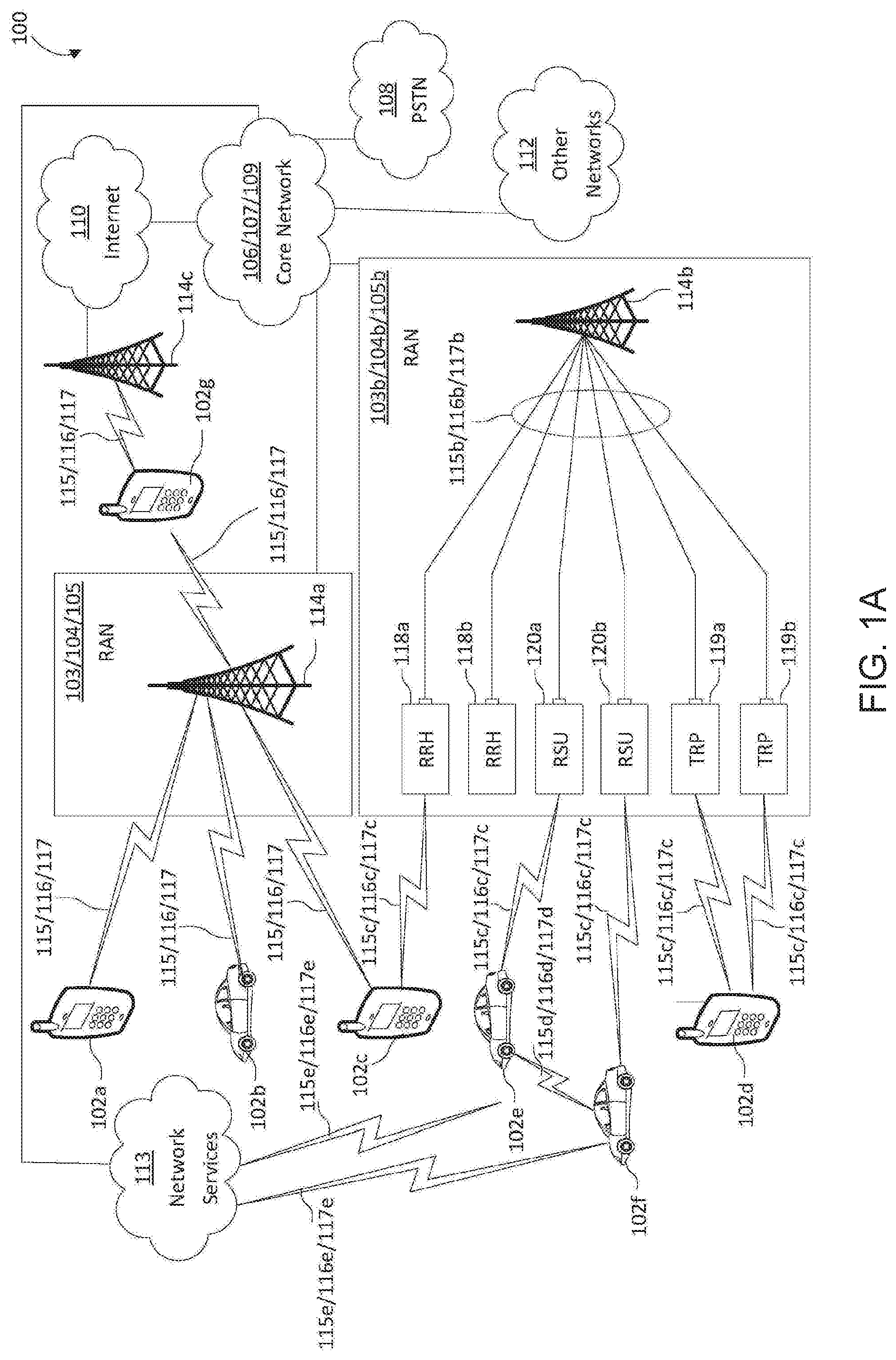 Patent US12126577 — User equipment and base station for managing beam failure detection — Figure 1