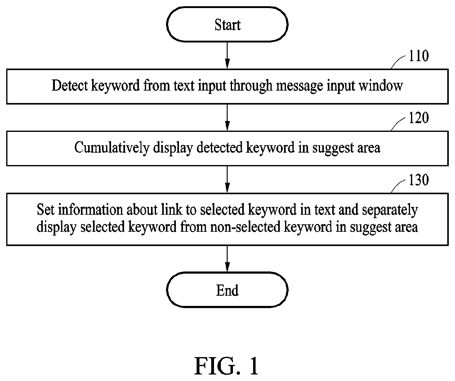 Patent US12126579 — Method and apparatus for messaging service — Figure 1