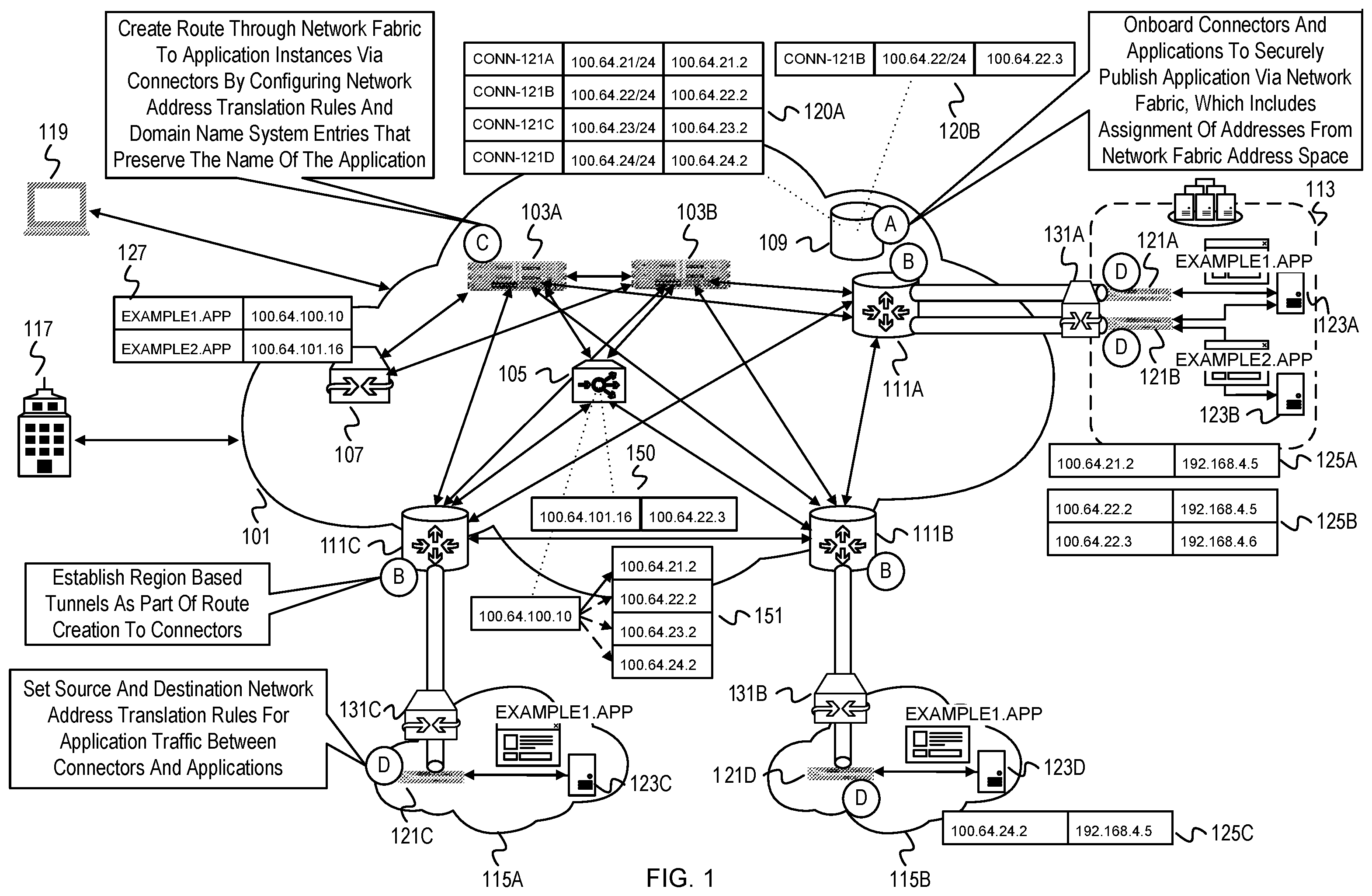 Patent US12126590 Figure 1 – Securely publishing applications from private networks