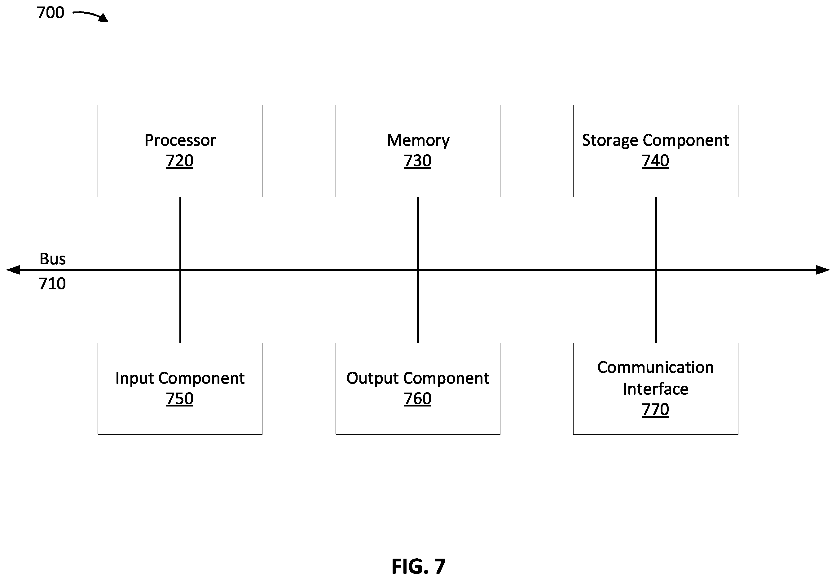 Patent US12126591 Figure 7 – Sharing domain name service resources in a mesh network