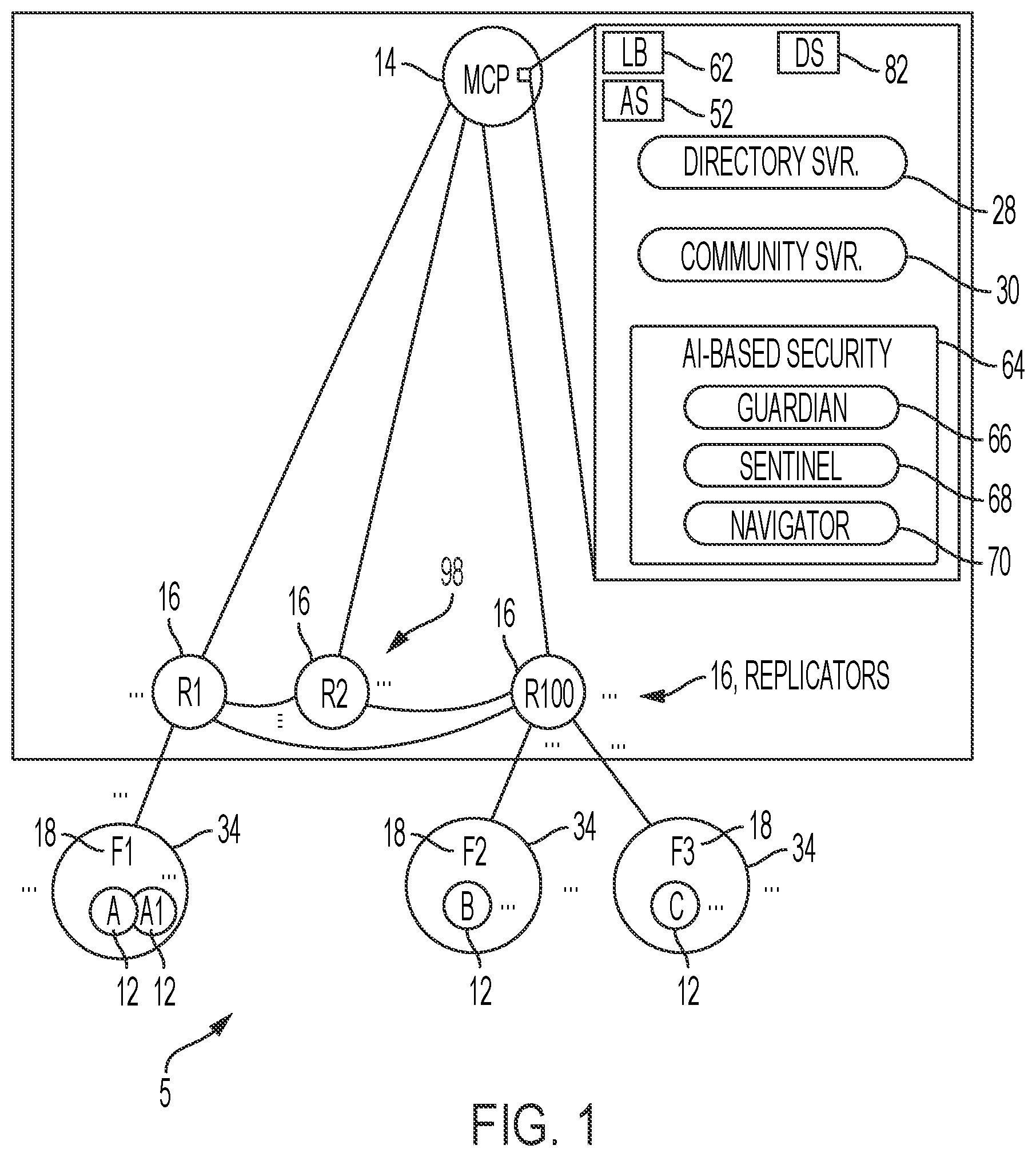 Patent US12126602 — Crypto-signed switching between two-way trusted network devices in a secure peer-to-peer data network — Figure 1