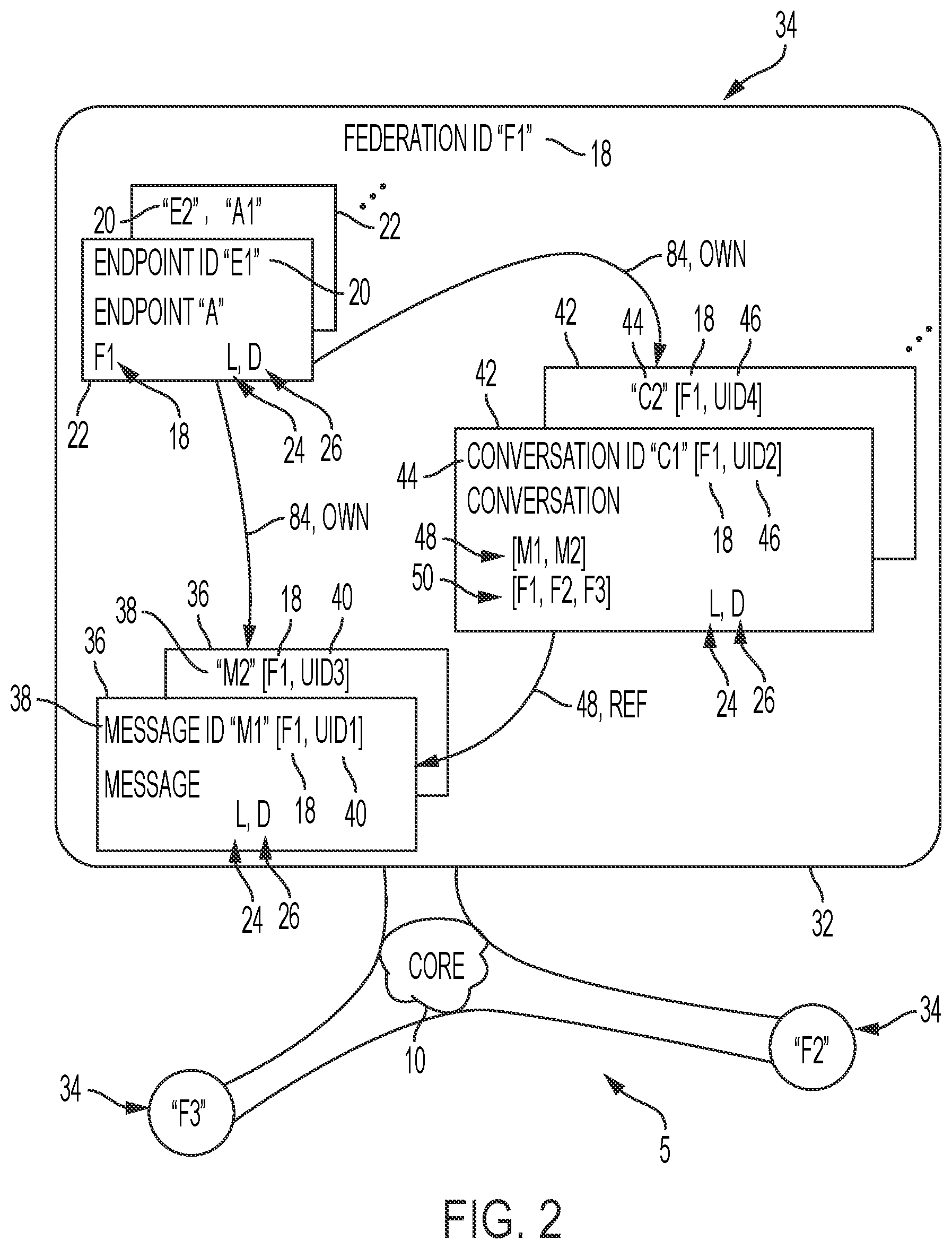 Patent US12126602 Figure 2 – Crypto-signed switching between two-way trusted network devices in a secure peer-to-peer data network
