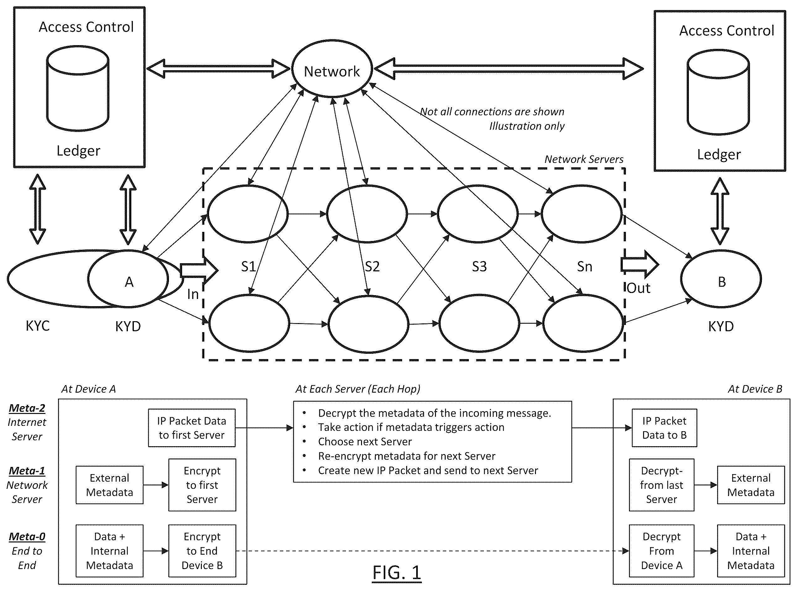Patent US12126603 — Secure data exchange network — Figure 1