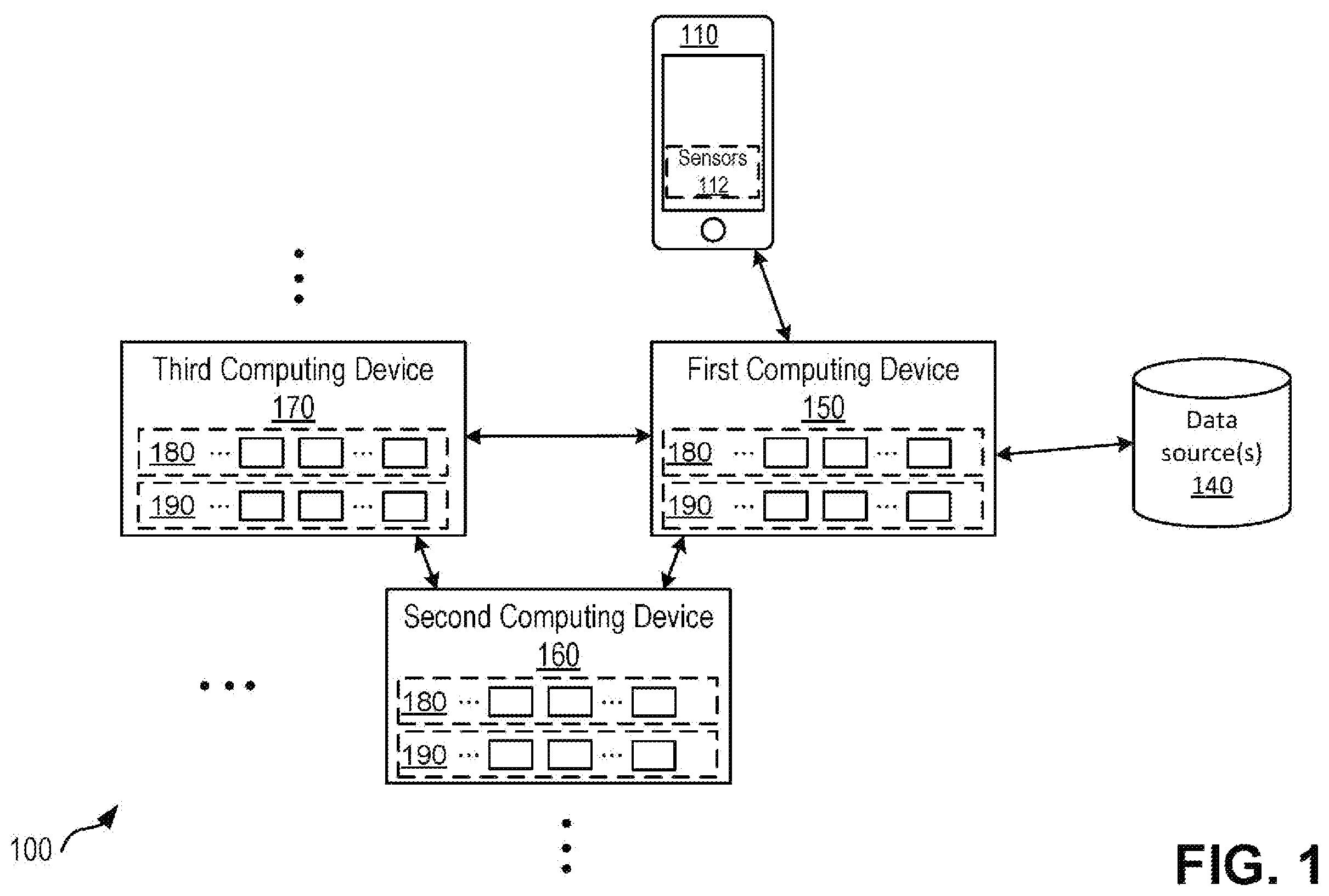 Patent US12126609 — Cryptographically transmitting and storing identity tokens and/or activity data among spatially distributed computing devices — Figure 1