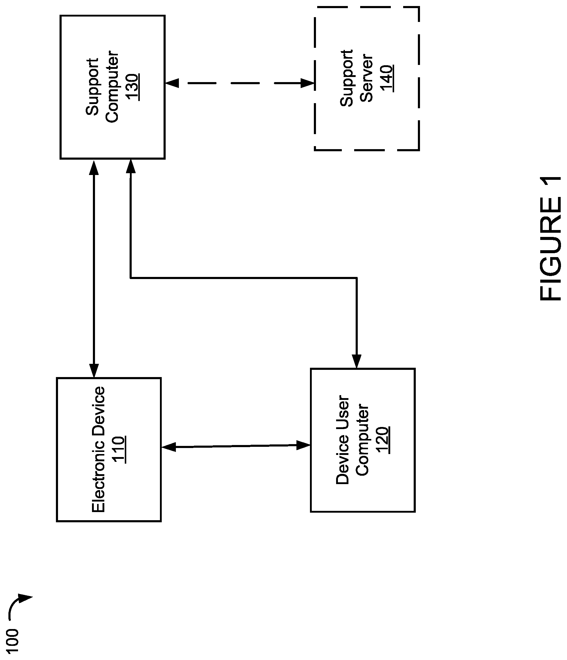 Patent US12126617 — Method and system for granting remote access to an electronic device — Figure 1