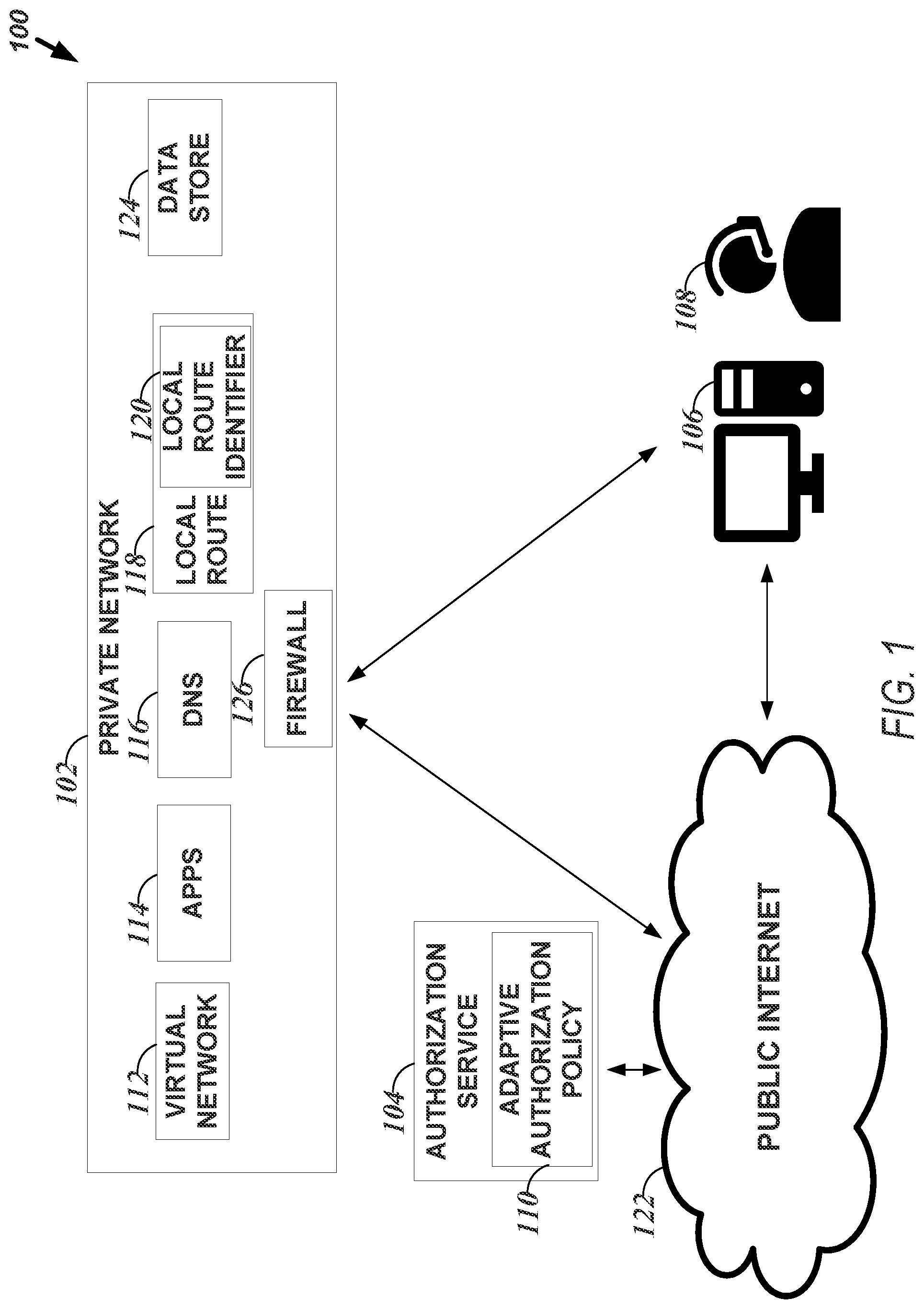 Patent US12126628 — Adaptive authorization with local route identifier — Figure 1