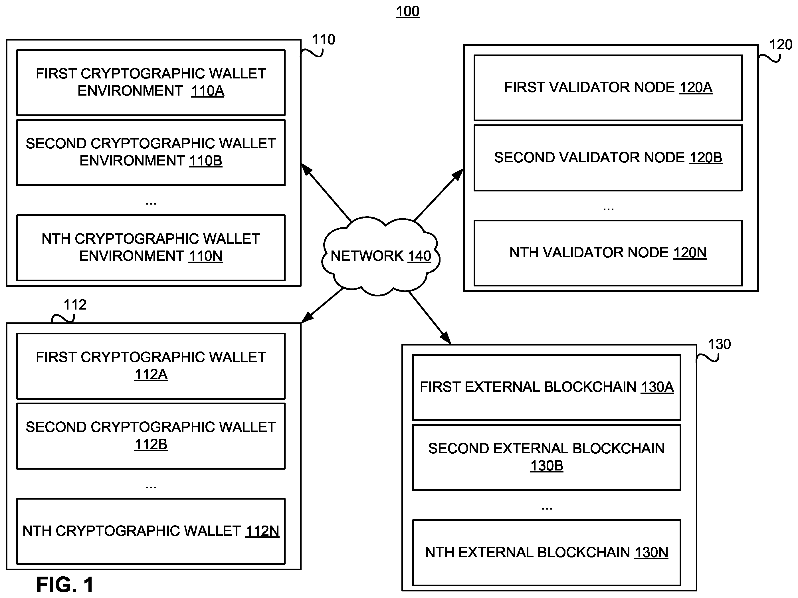 Patent US12126629 — Systems and methods for identifying malicious cryptographic addresses — Figure 1