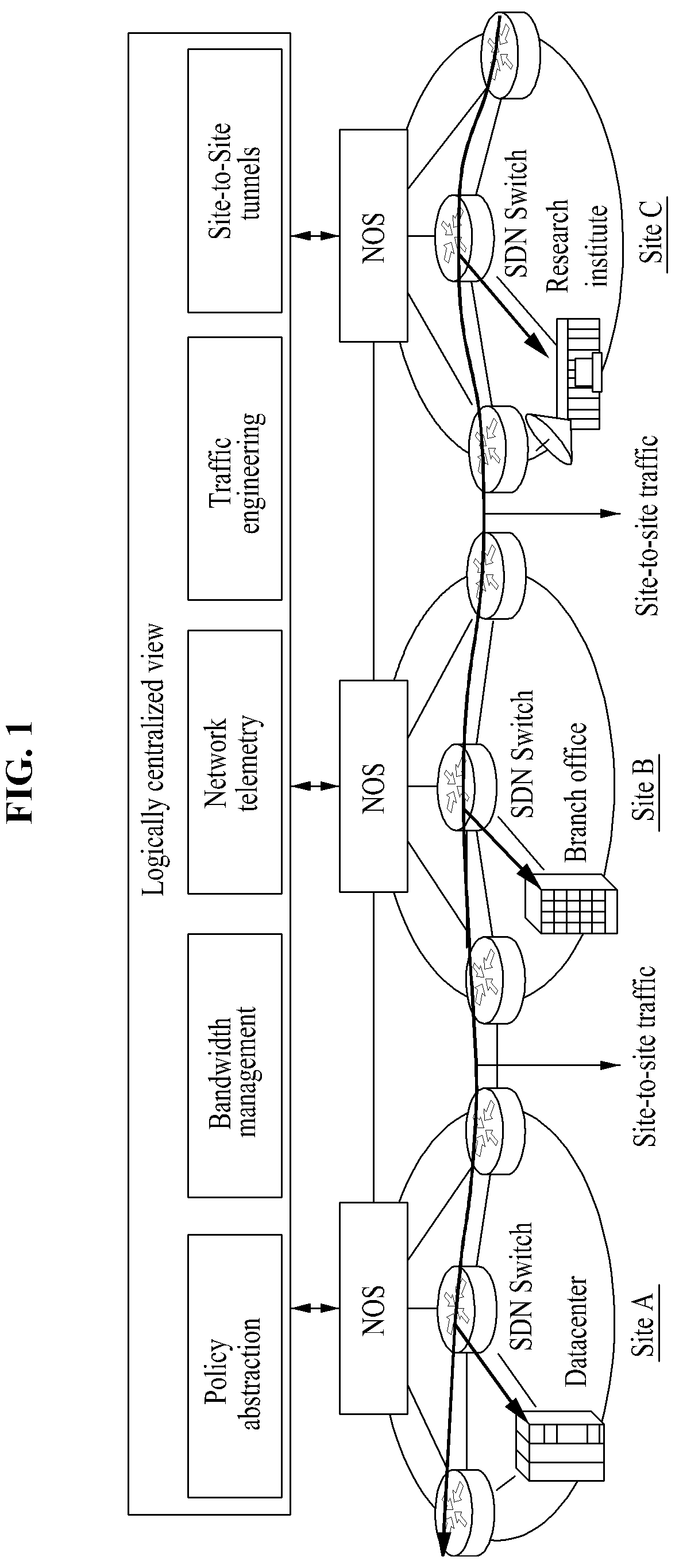 Patent US12126632 — Protocol state fuzzing method and system for security of distributed software-defined network control plane — Figure 1