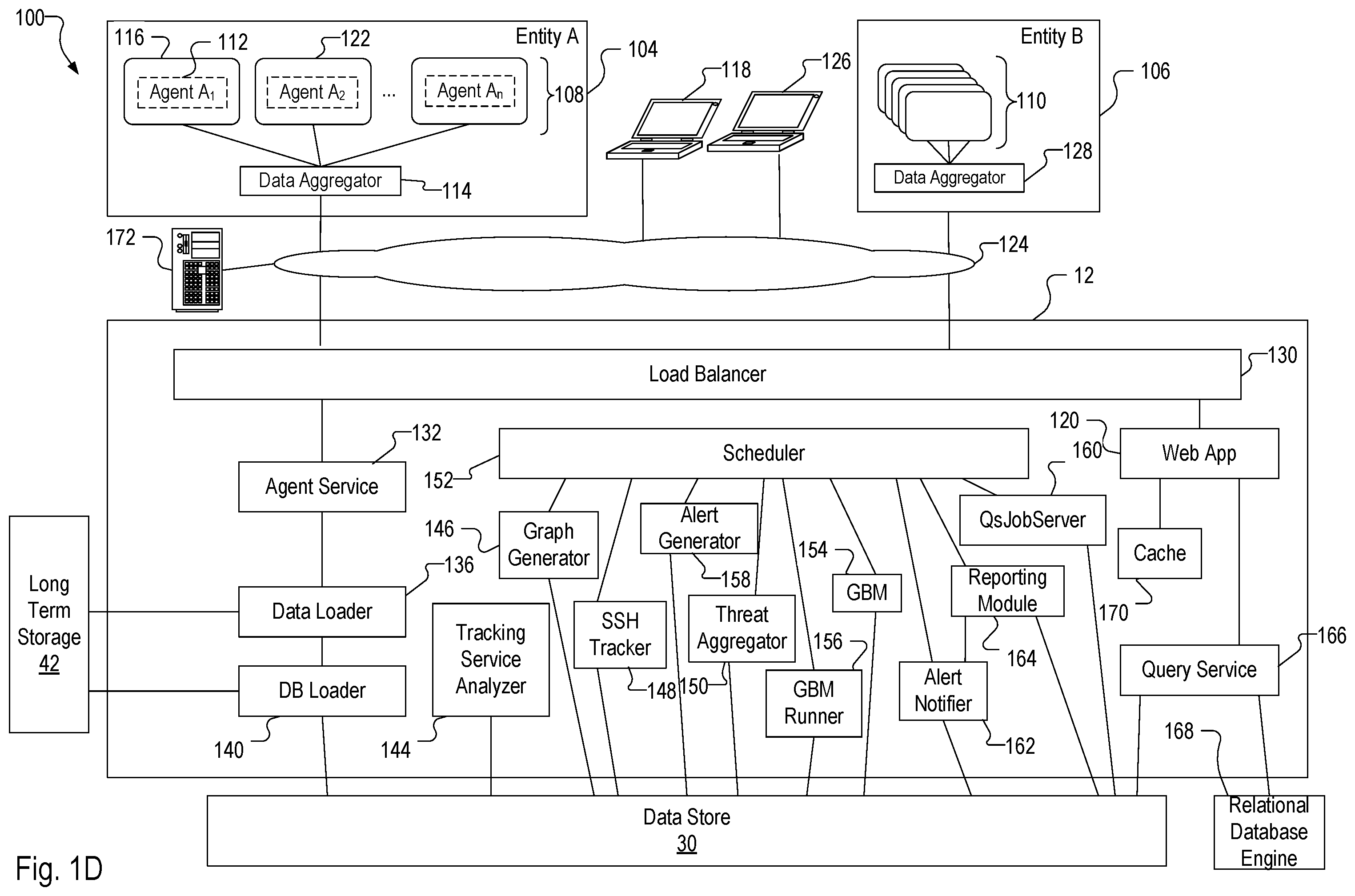 Patent US12126643 Figure 4 – Leveraging generative artificial intelligence (‘AI’) for securing a monitored deployment