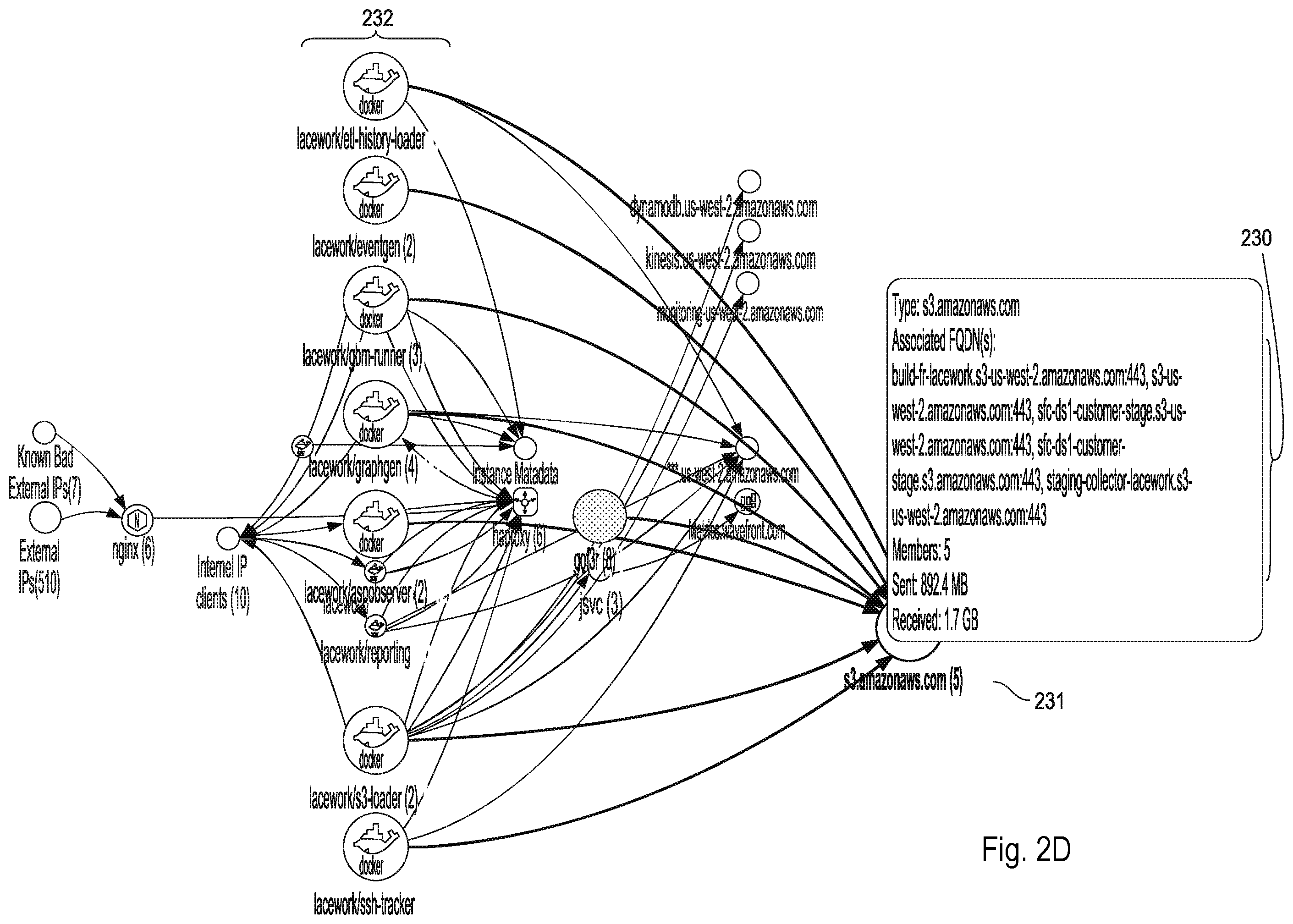 Patent US12126643 Figure 8 – Leveraging generative artificial intelligence (‘AI’) for securing a monitored deployment