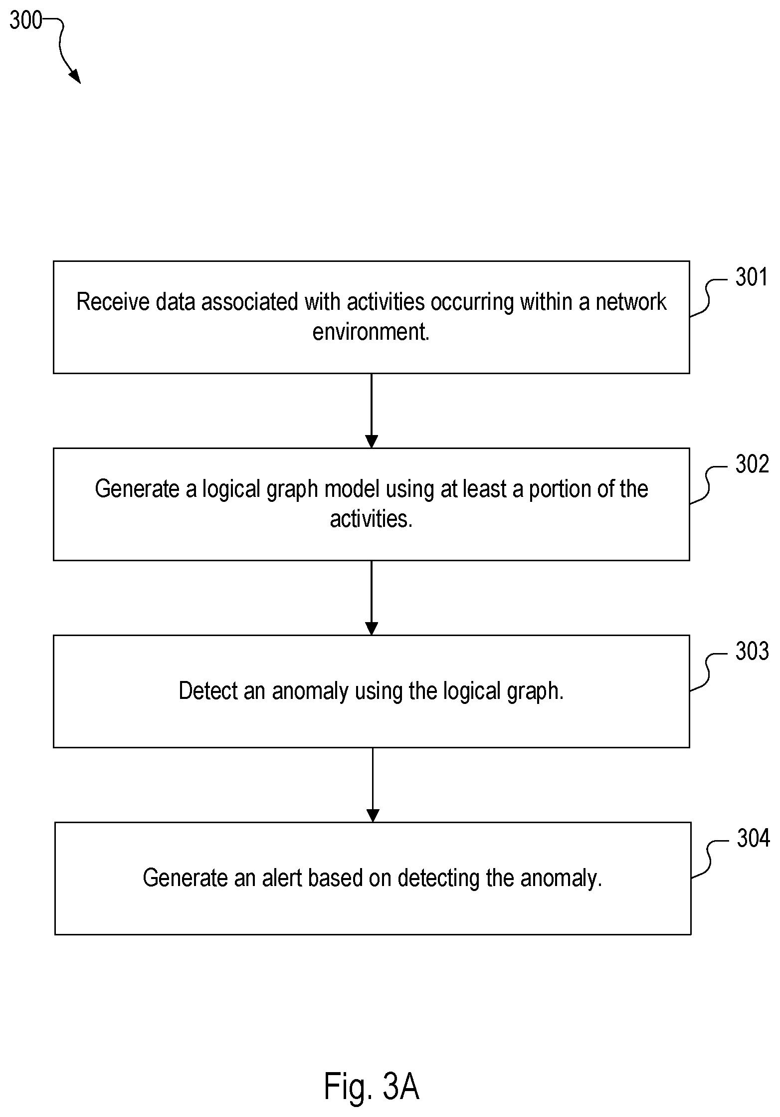 Patent US12126643 Figure 20 – Leveraging generative artificial intelligence (‘AI’) for securing a monitored deployment