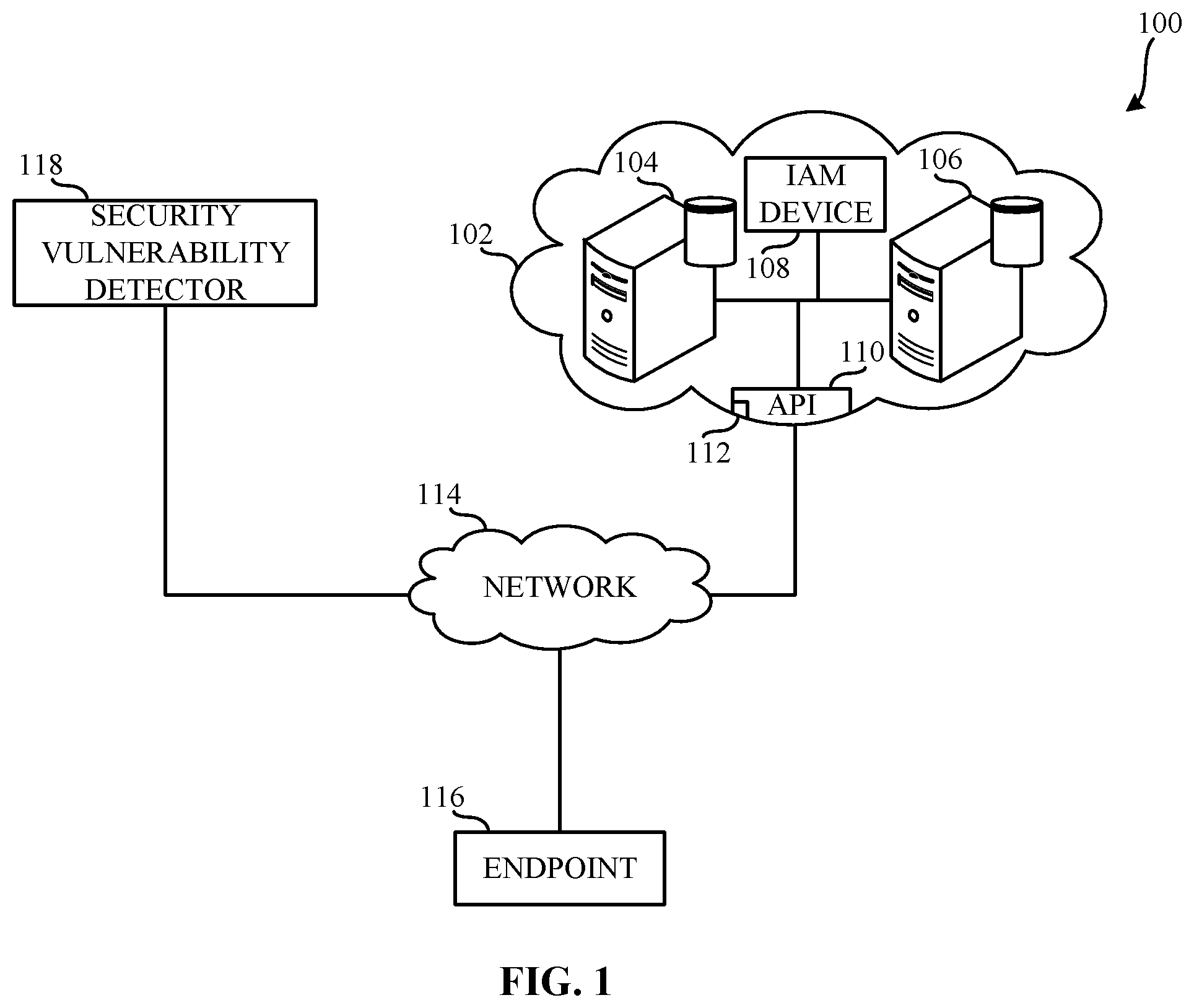Patent US12126644 — Methods and apparatus to identify and report cloud-based security vulnerabilities — Figure 1