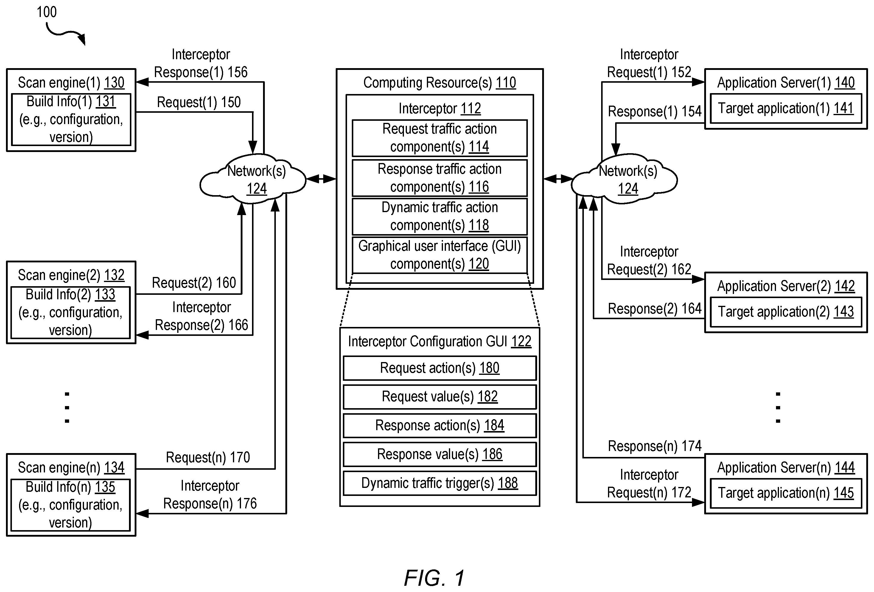 Patent US12126649 — Scan engine extension for customizing application security testing behavior — Figure 1
