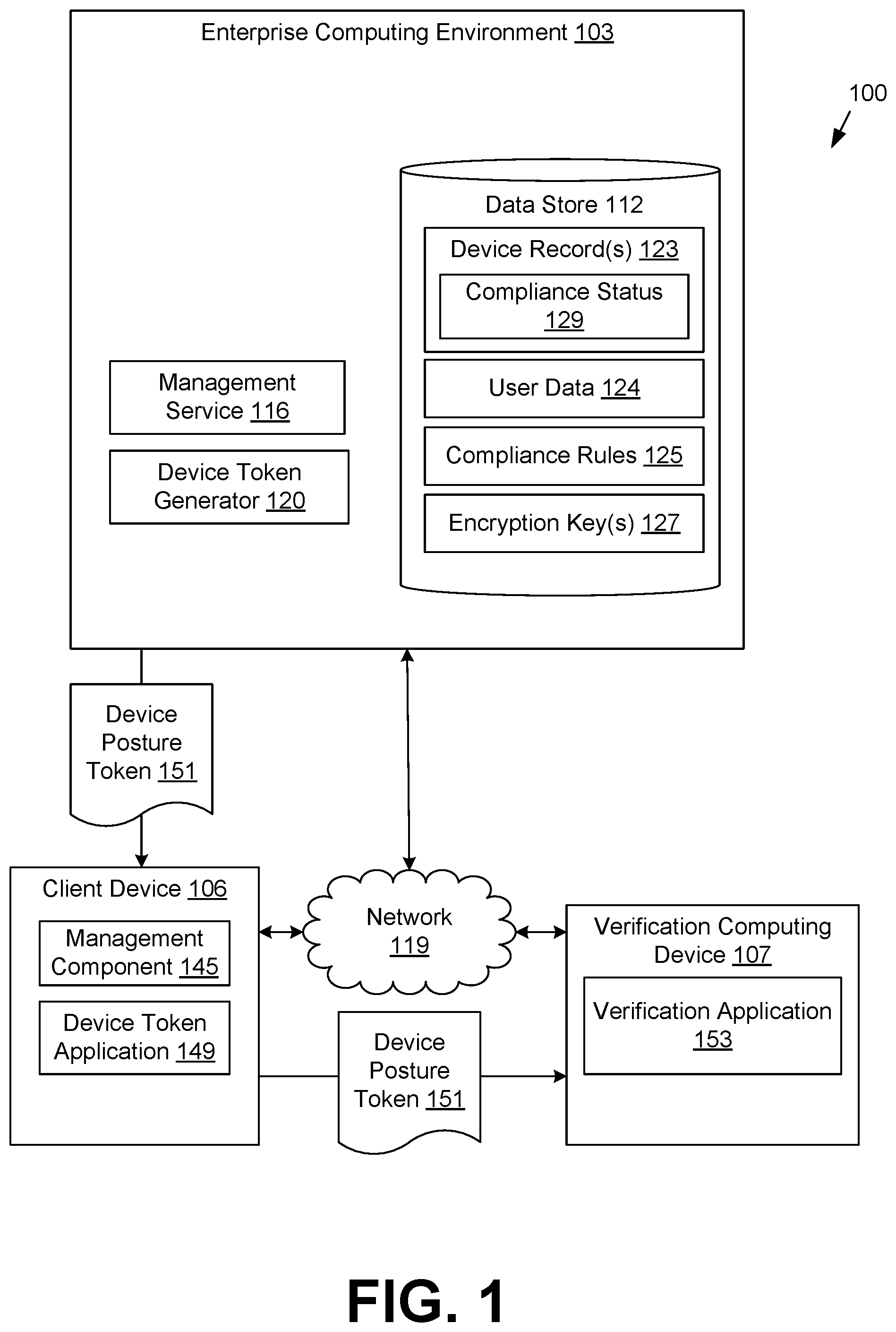 Patent US12126654 Figure 1 – Determining a device posture using a device posture token