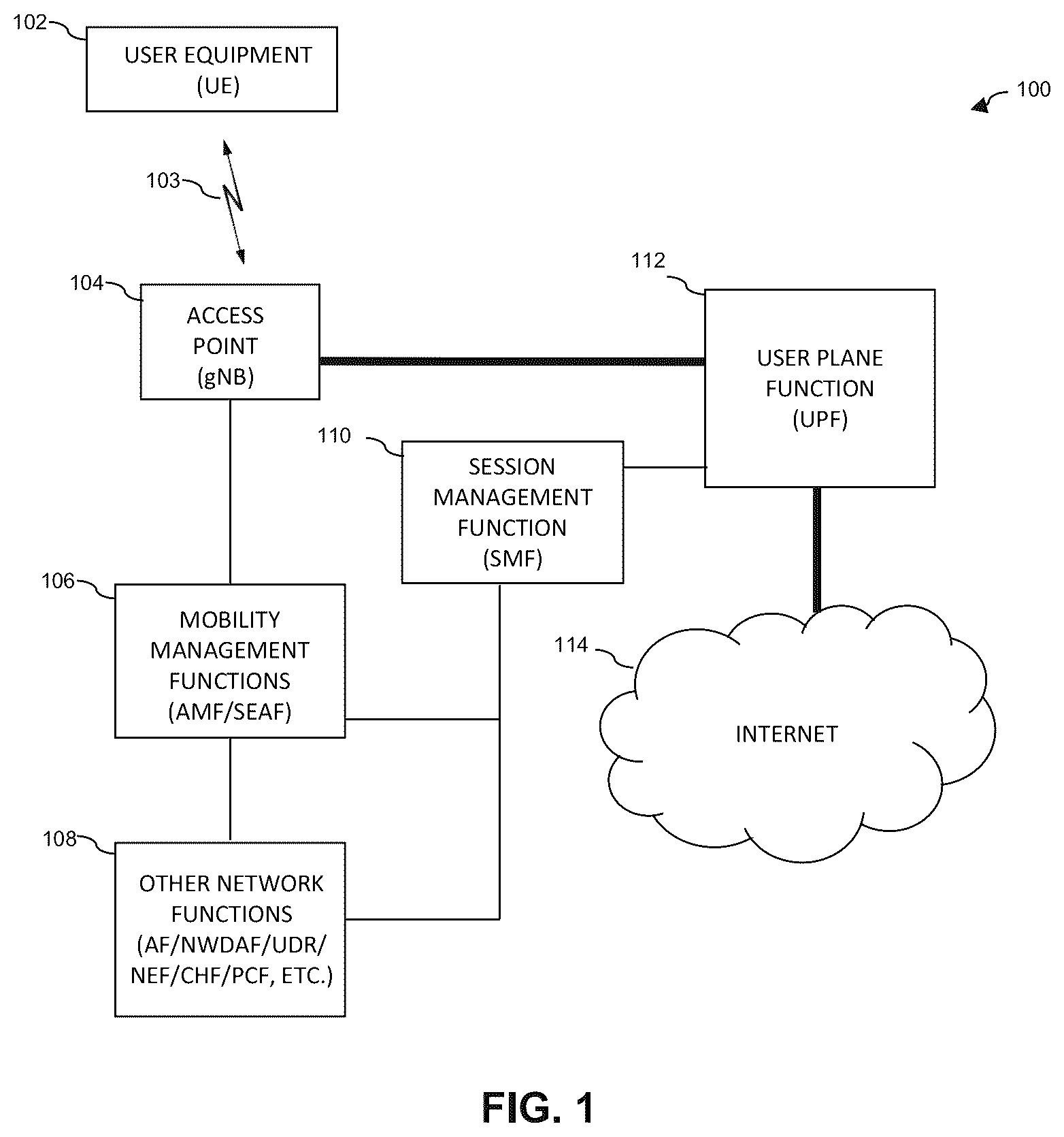 Patent US12126658 — Security enforcement and assurance utilizing policy control framework and security enhancement of analytics function in communication network — Figure 1