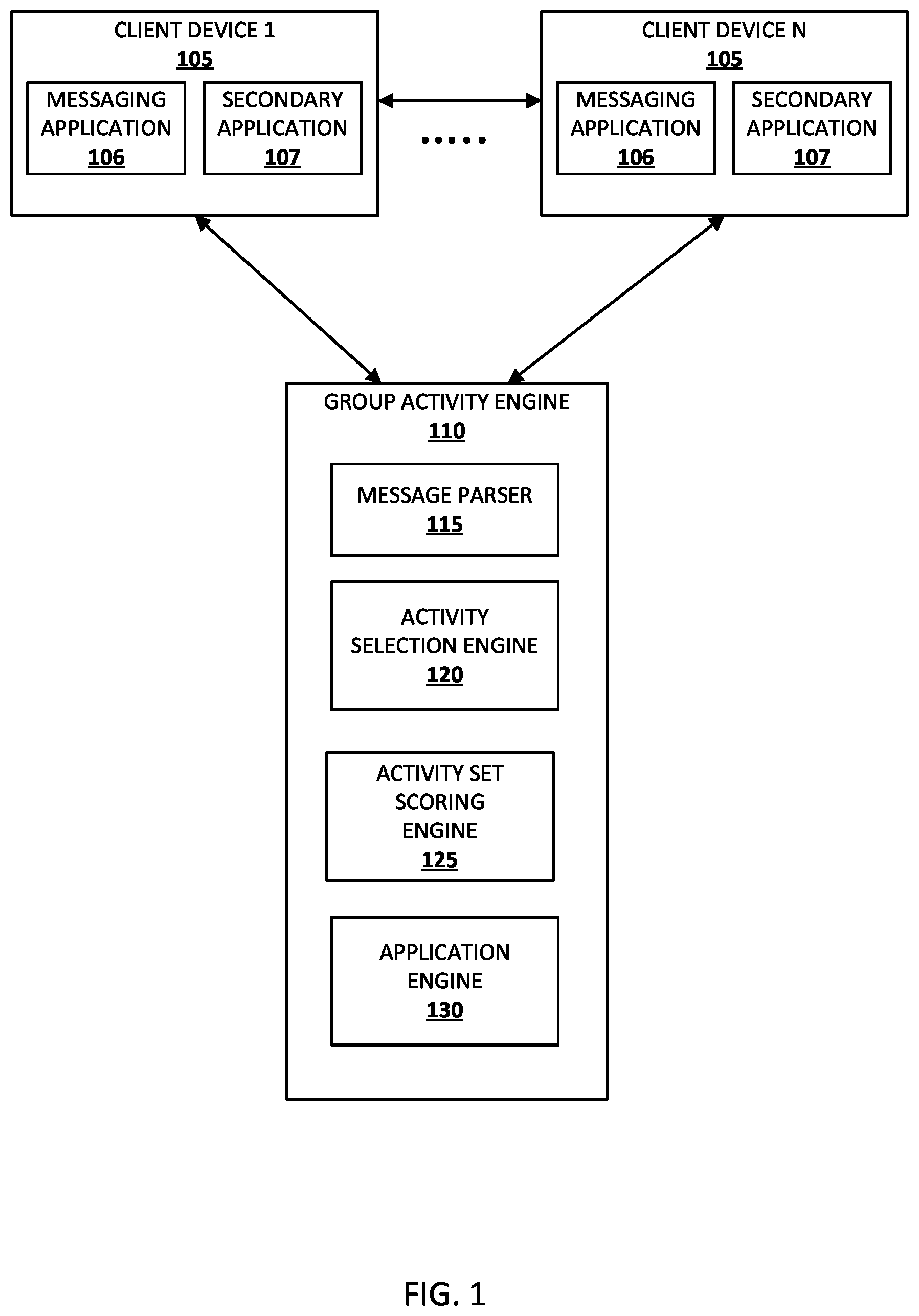 Patent US12126668 — Automatically resolving, with reduced user inputs, a set of activity instances for a group of users — Figure 1