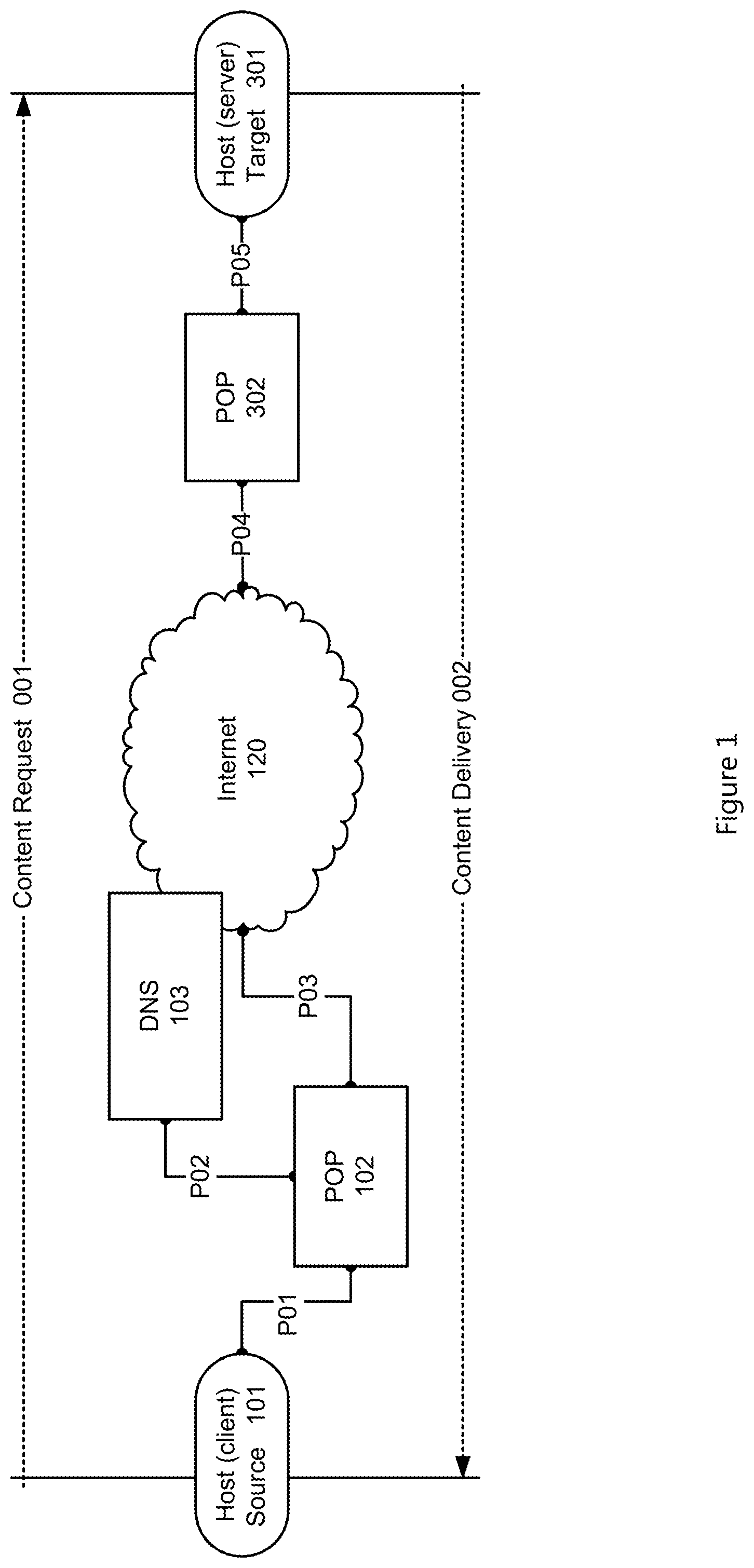 Patent US12126671 — System and method for content retrieval from remote network regions — Figure 1