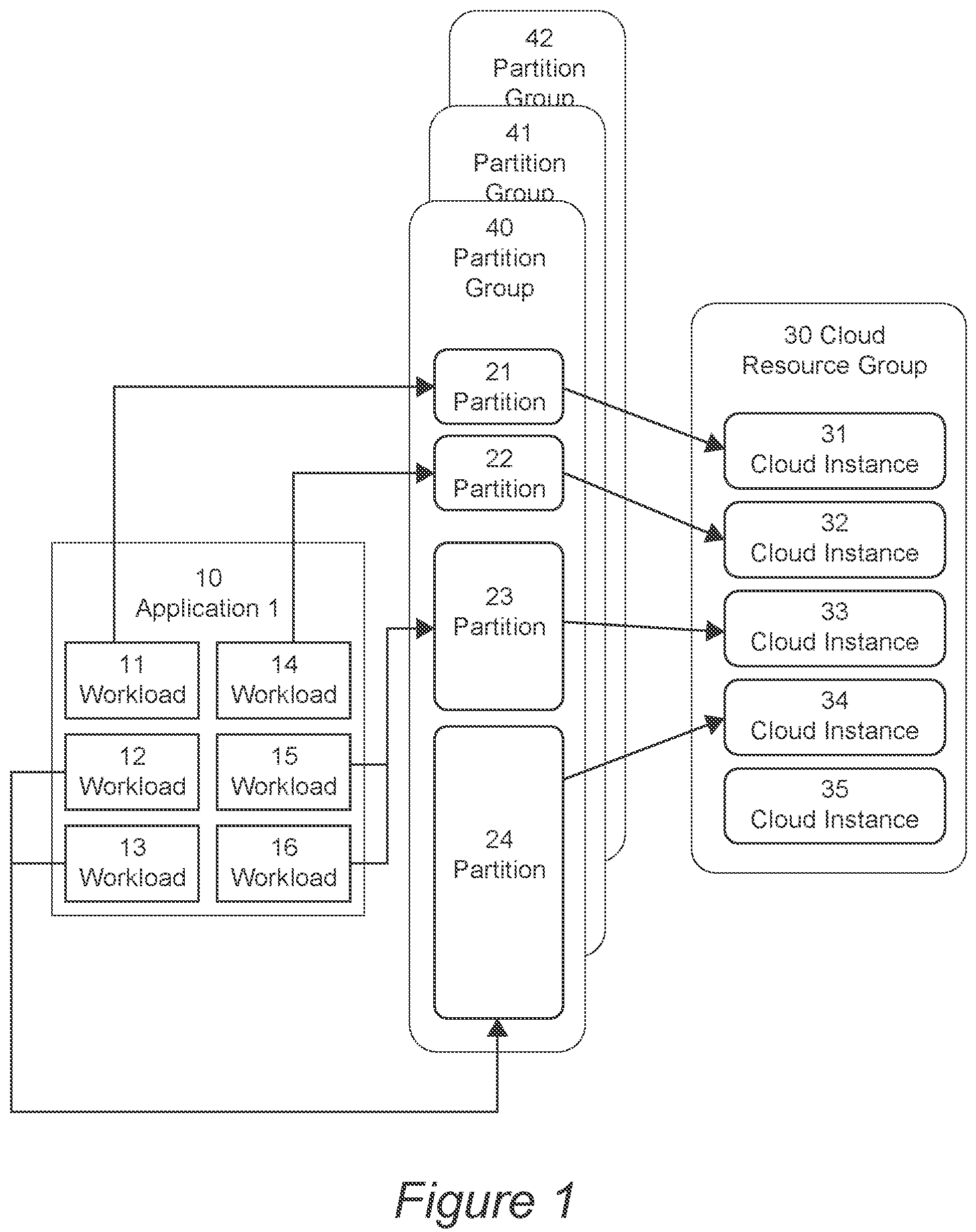 Patent US12126676 — Multitenant cross dimensional cloud resource visualization and planning — Figure 1