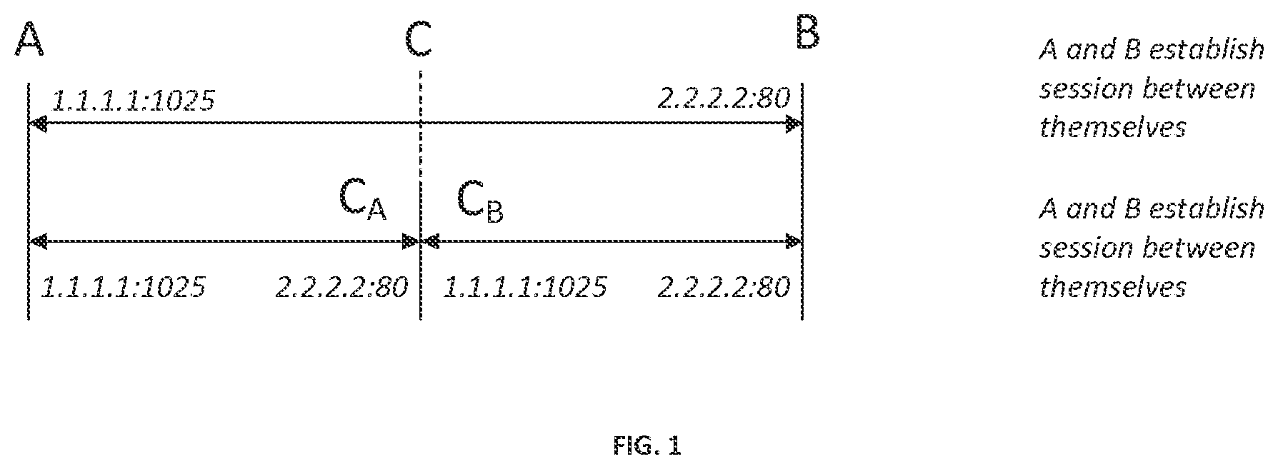 Patent US12126680 — Optimizing data transmission between a first endpoint and a second endpoint in a computer network — Figure 1