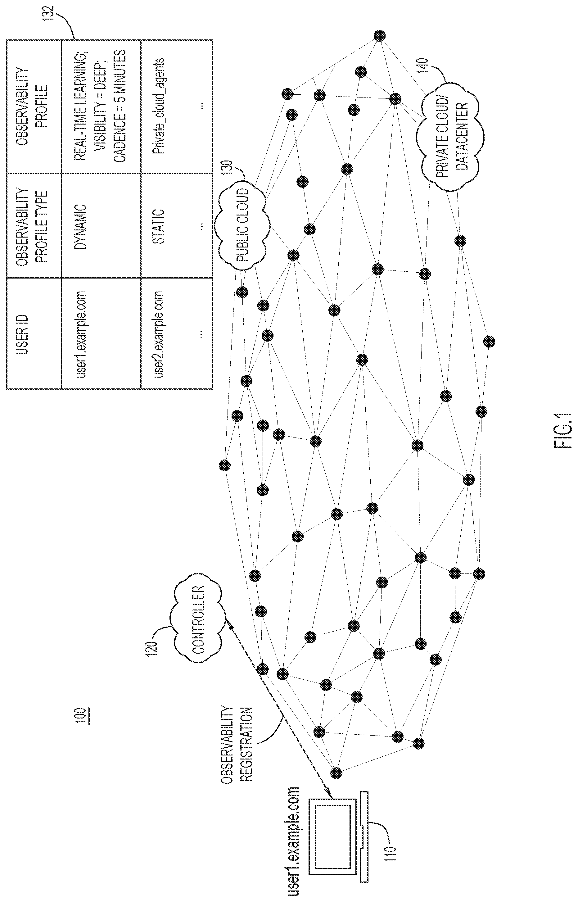 Patent US12126691 — Observability profile mapping for teleworker observability — Figure 1